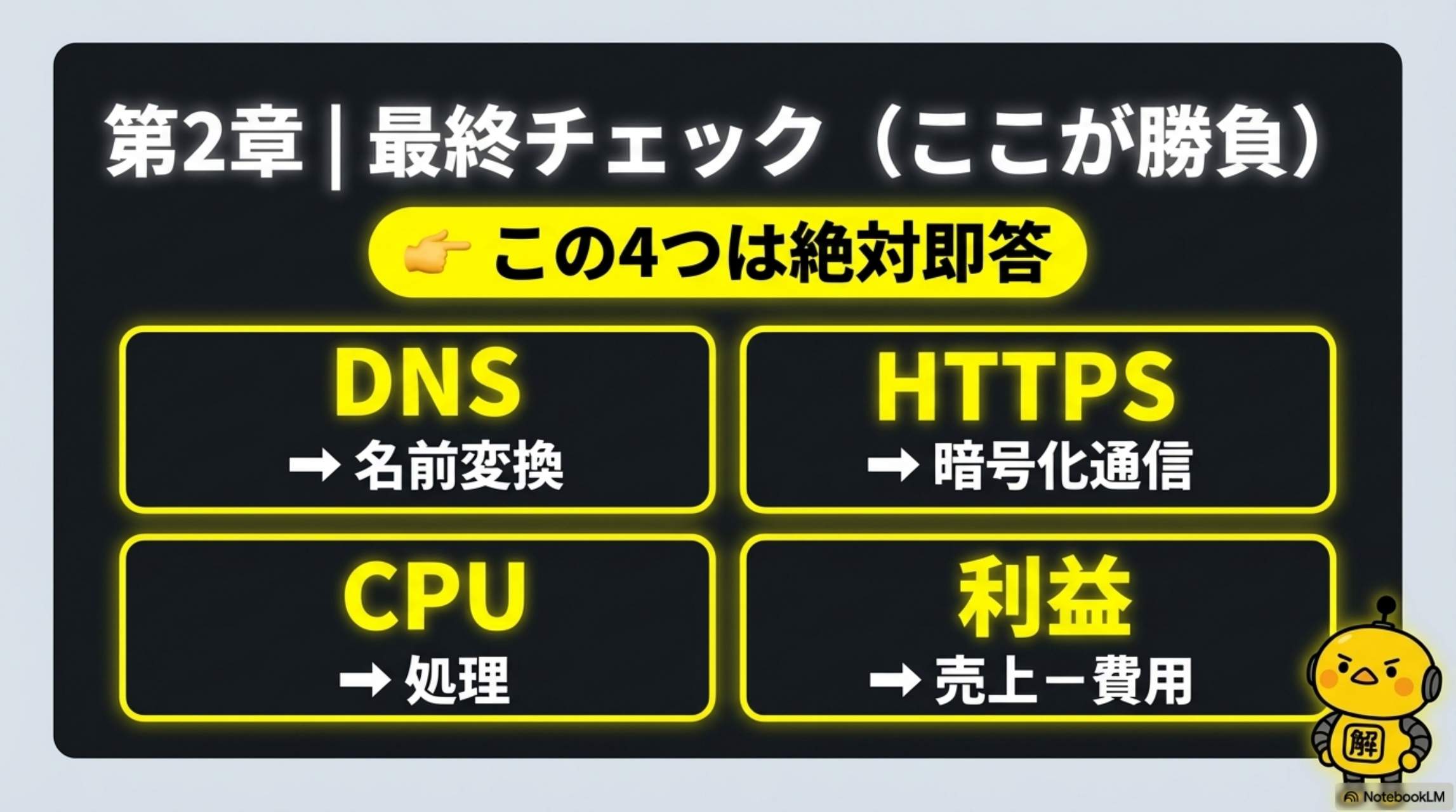 第2章 最終チェック（ここが勝負）この4つは絶対即答：DNS→名前変換、HTTPS→暗号化通信、CPU→処理、利益→売上−費用