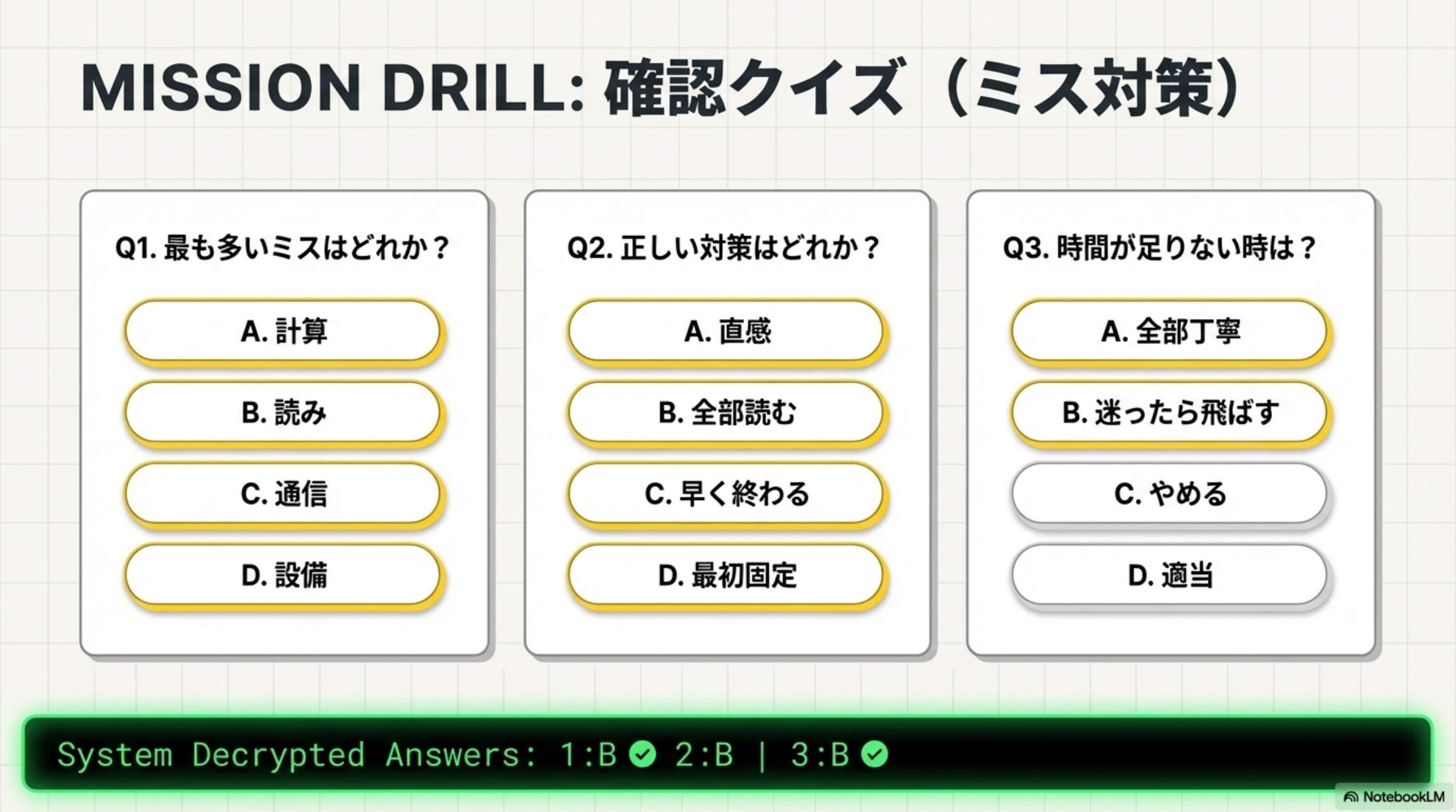 MISSION DRILL: 確認クイズ（ミス対策）Q1:最も多いミスはどれか Q2:正しい対策はどれか Q3:時間が足りない時の対応 → 解答：1:B 2:B 3:B