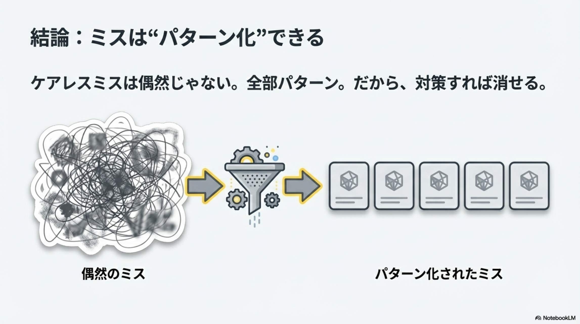 結論：ミスは「パターン化」できる。ケアレスミスは偶然じゃない。全部パターン。だから、対策すれば消せる。