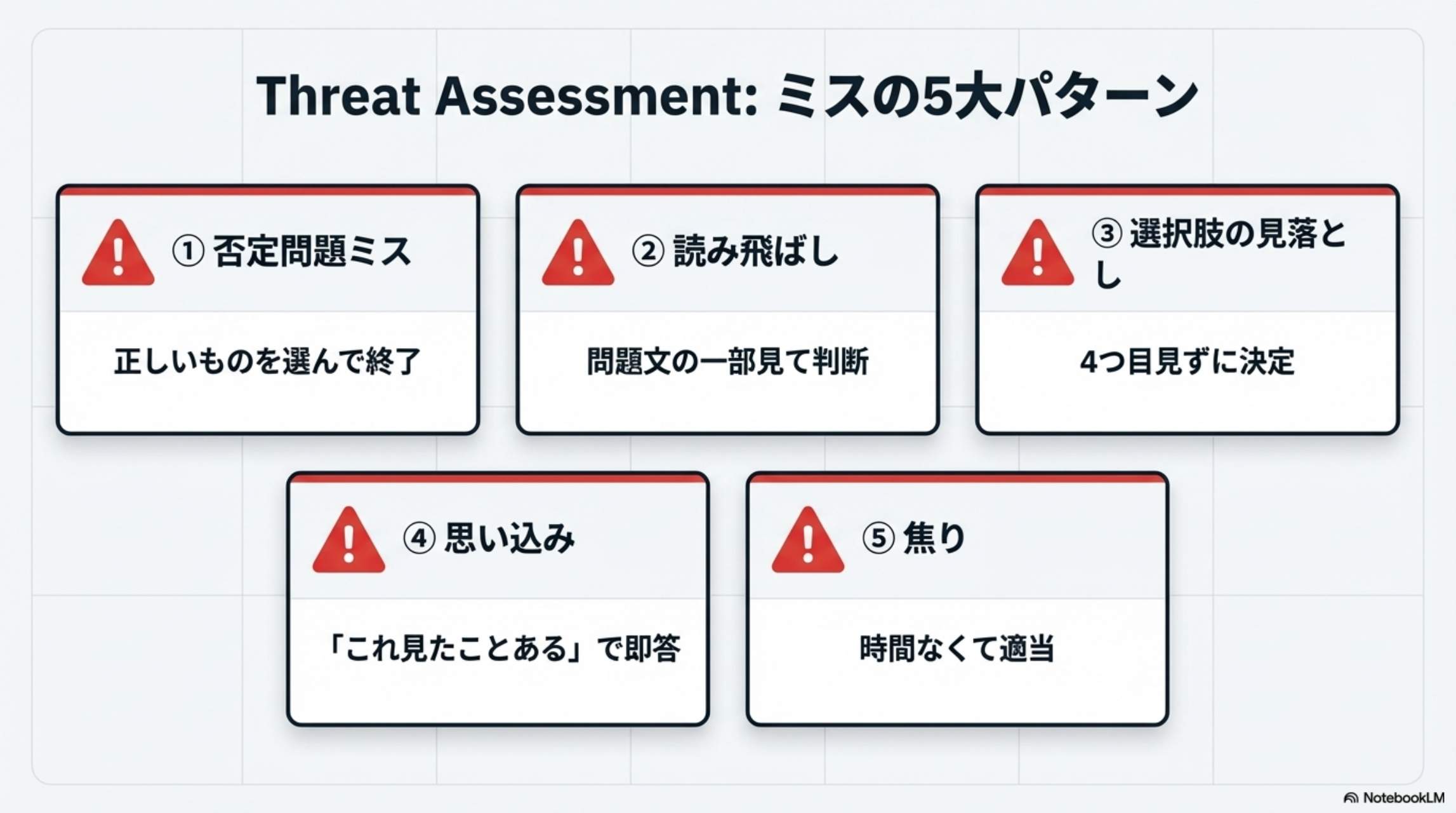 Threat Assessment: ミスの5大パターン ①否定問題ミス ②読み飛ばし ③選択肢の見落とし ④思い込み ⑤焦り
