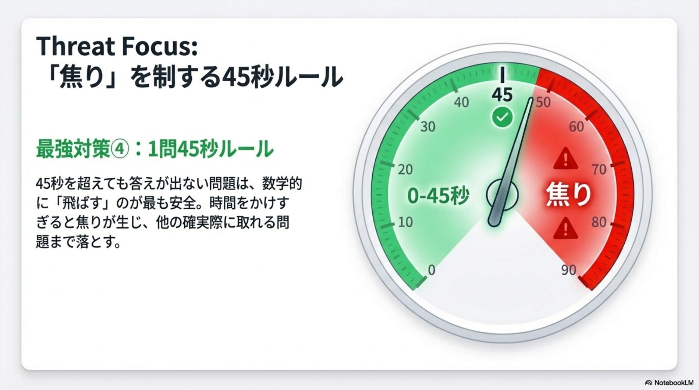 Threat Focus: 「焦り」を制する45秒ルール → 最強対策④：1問45秒ルール。45秒超えたら飛ばす。
