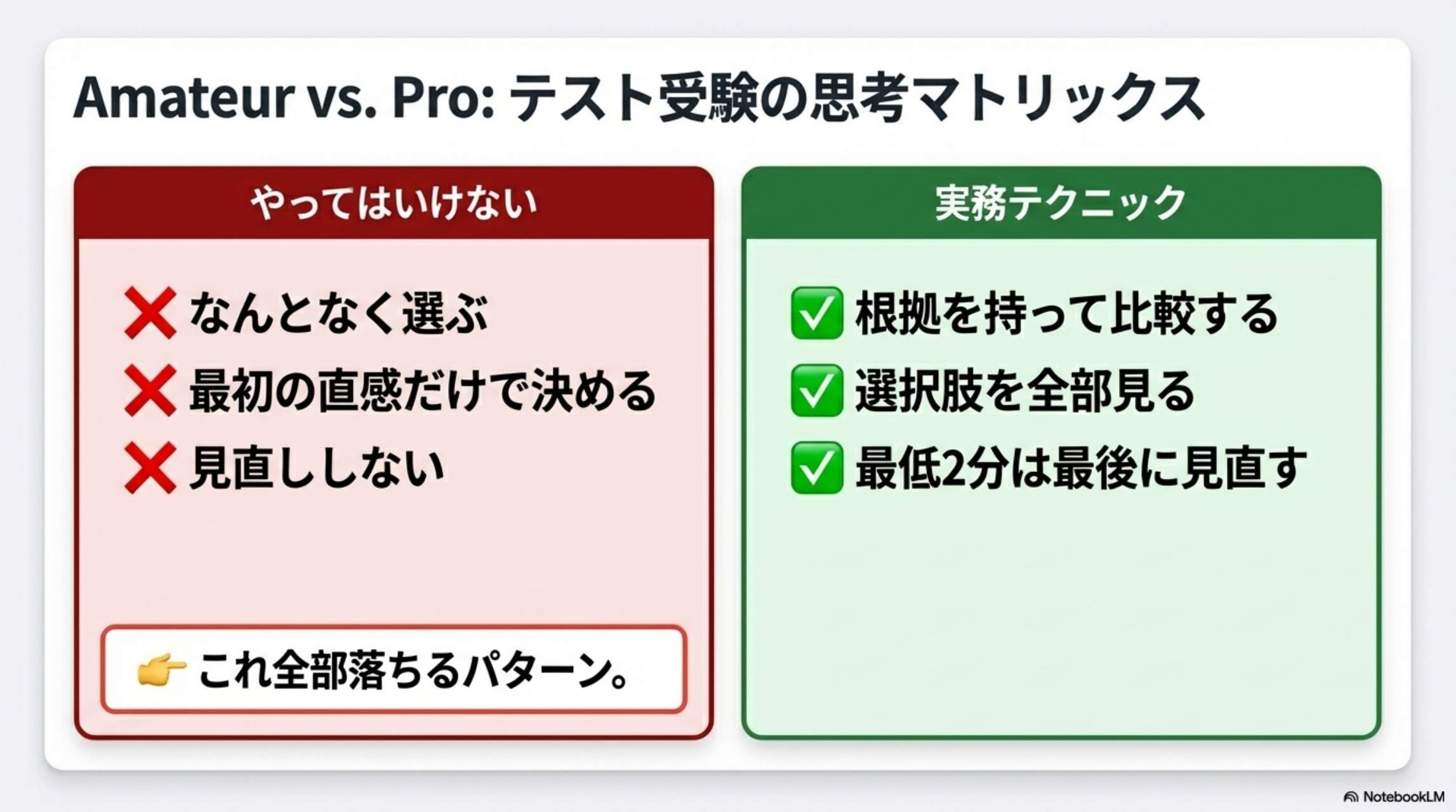 Amateur vs. Pro: テスト受験の思考マトリックス。やってはいけない：なんとなく選ぶ・直感だけ・見直しなし。実務テクニック：根拠を持って比較・選択肢全部見る・最低2分見直す