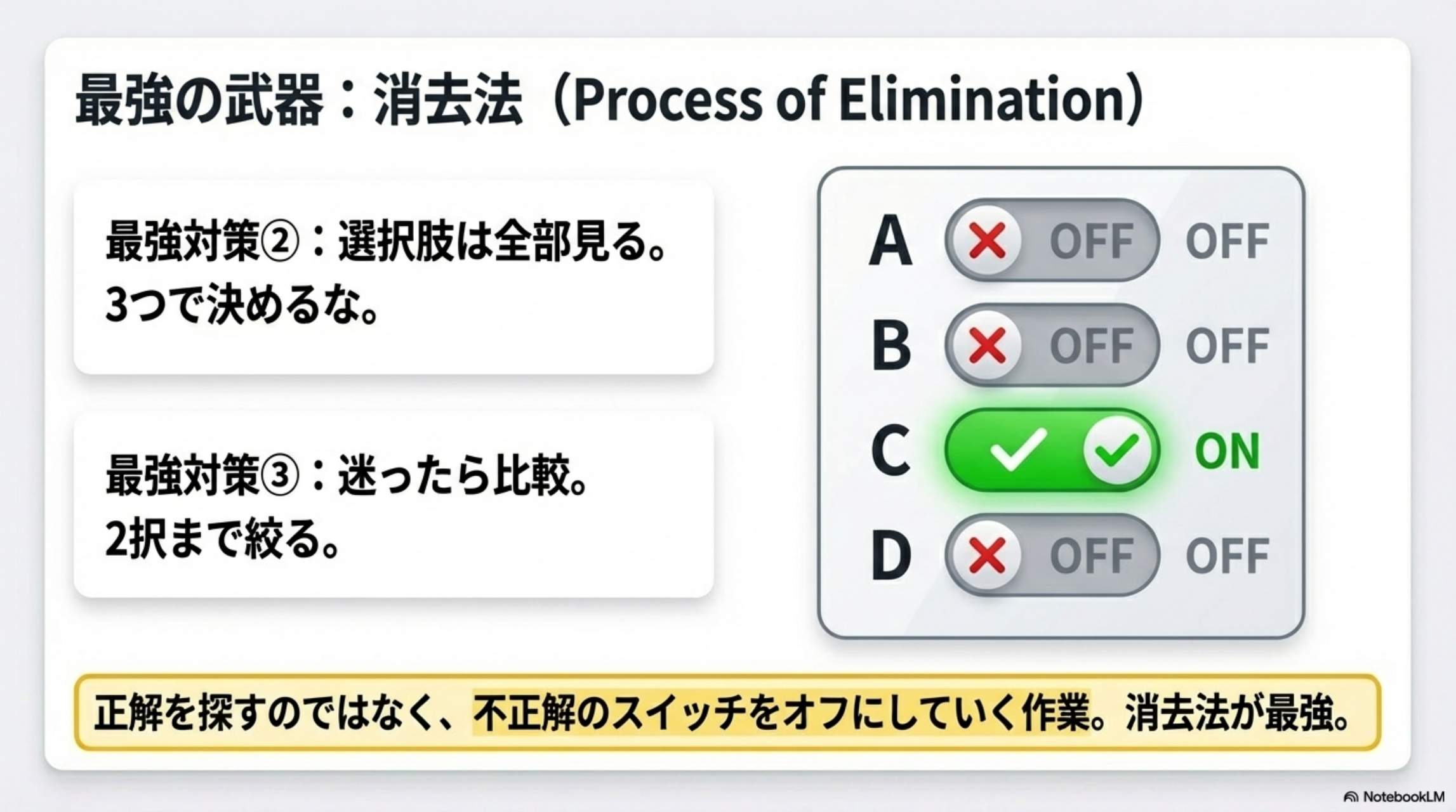 最強の武器：消去法（Process of Elimination）。最強対策②選択肢は全部見る・3つで決めるな。最強対策③迷ったら比較・2択まで絞る。正解を探すのではなく不正解のスイッチをオフにしていく作業。消去法が最強。