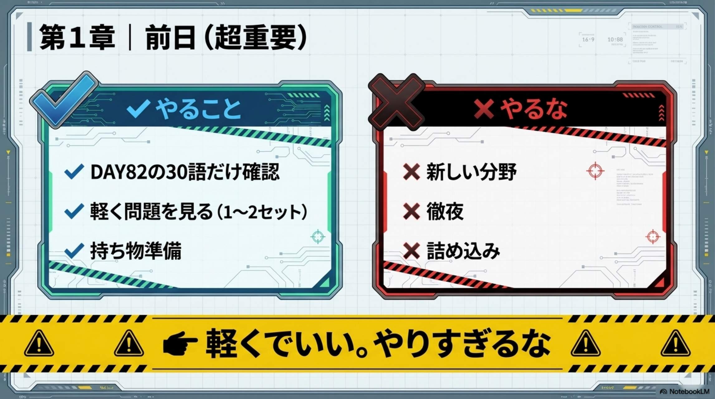 第1章 前日（超重要）やること：DAY82の30語だけ確認・軽く問題を見る(1〜2セット)・持ち物準備 / やるな：新しい分野・徹夜・詰め込み → 軽くでいい。やりすぎるな