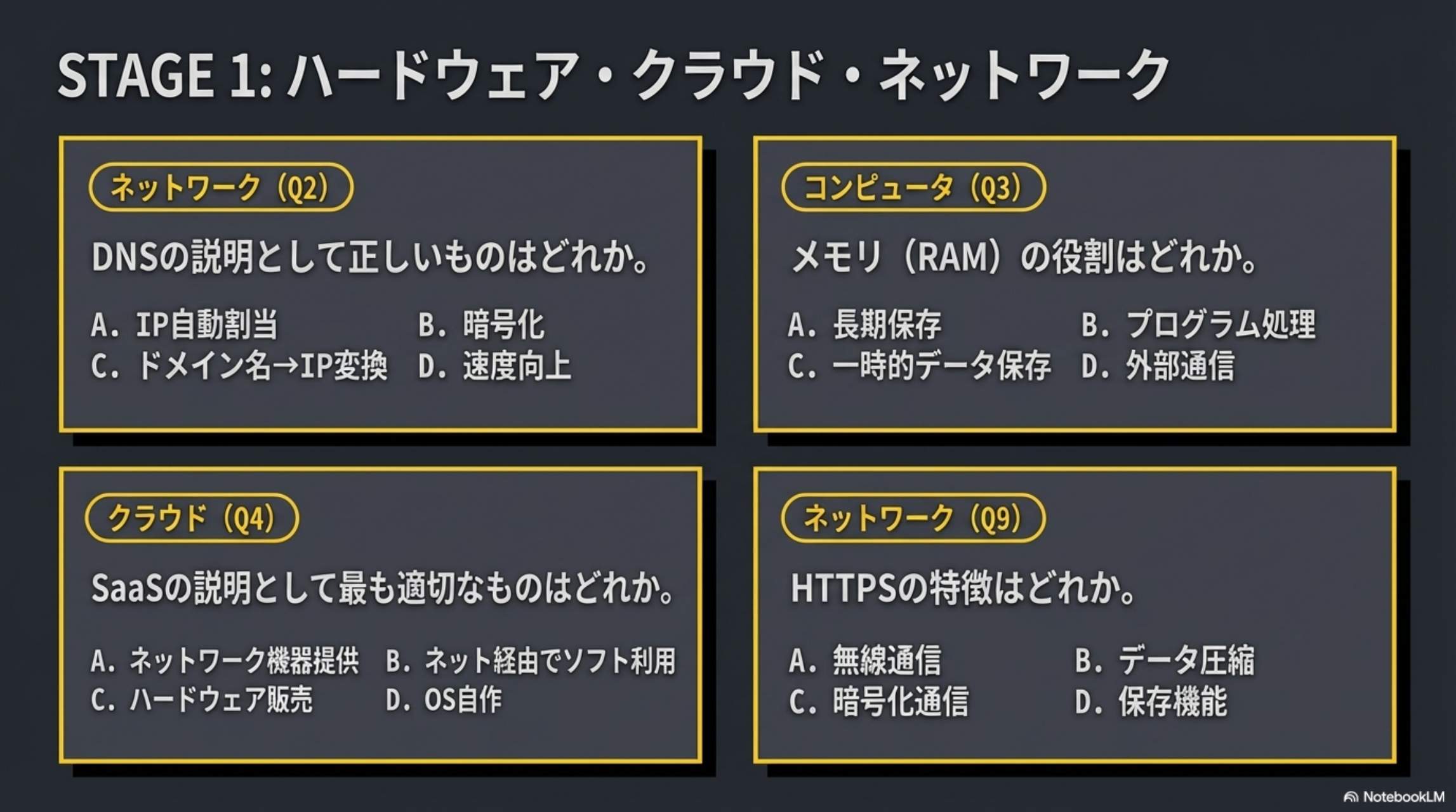 STAGE1: ハードウェア・クラウド・ネットワーク。Q2:DNS Q3:メモリ(RAM) Q4:SaaS Q9:HTTPS