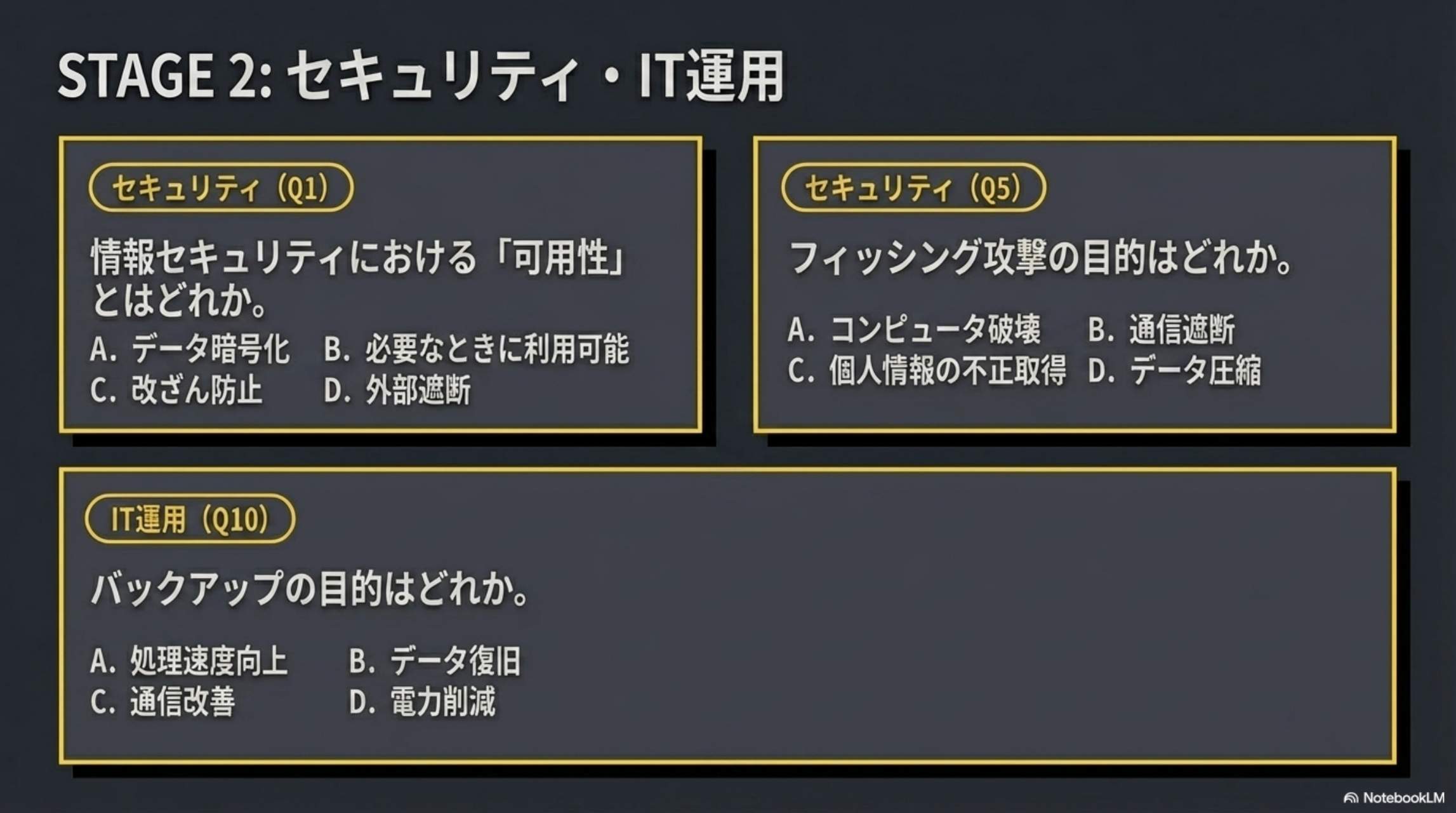 STAGE2: セキュリティ・IT運用。Q1:可用性 Q5:フィッシング Q10:バックアップ