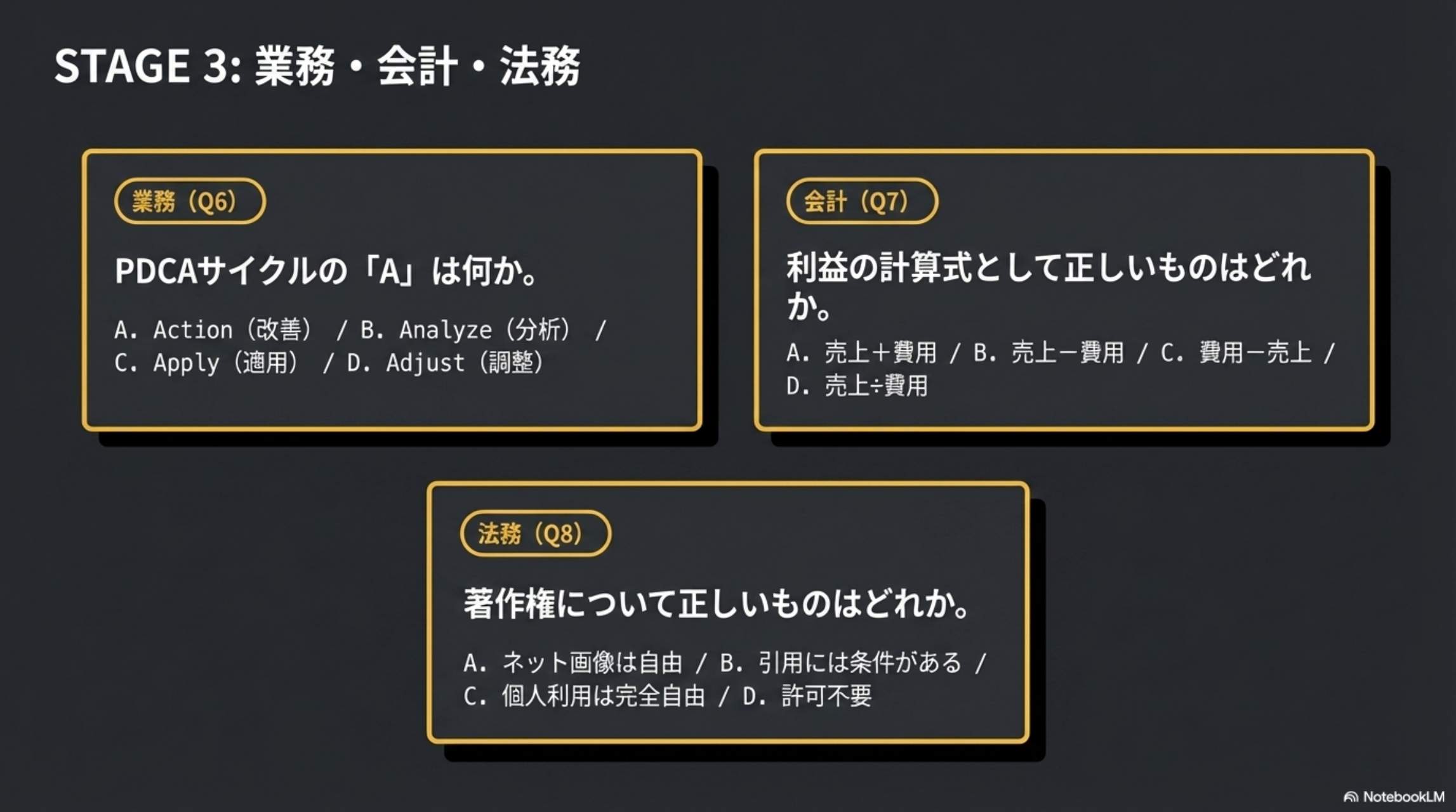 STAGE3: 業務・会計・法務。Q6:PDCAのA Q7:利益の計算式 Q8:著作権