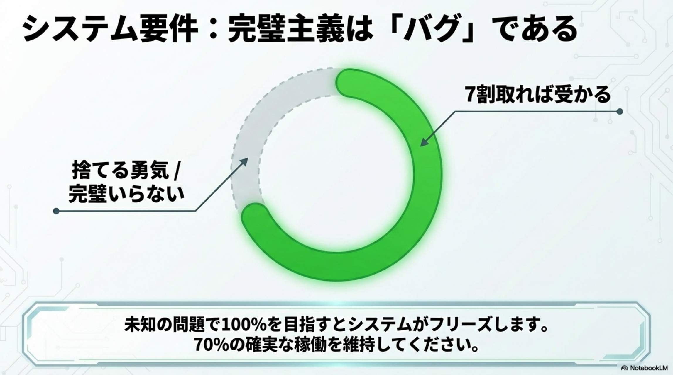 第1章 結論：メンタルは「準備で決まる」。メンタルは気合じゃない。ルール化で安定させる。当日迷わない状態を作る。