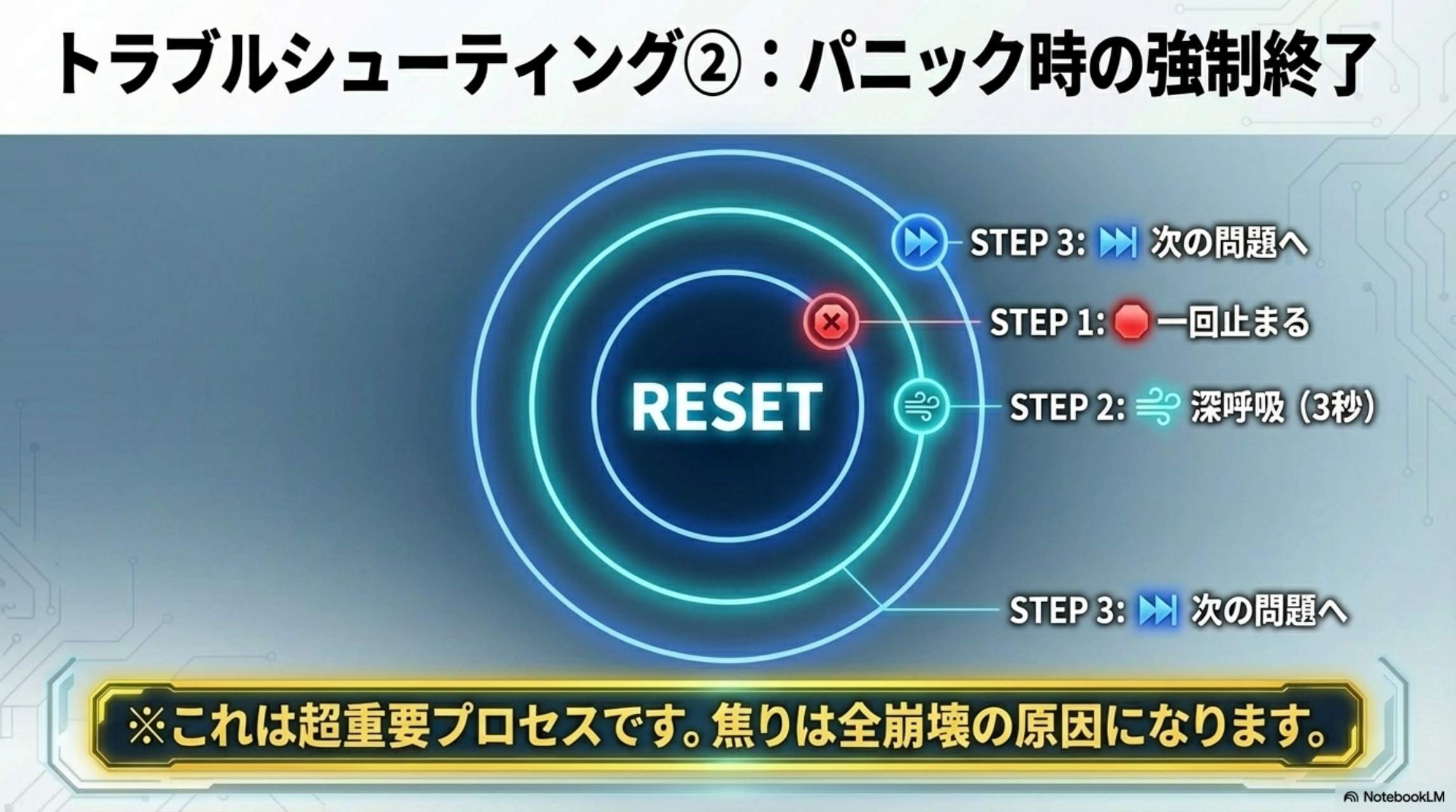 第5章 やってはいけない思考：❌「やばい落ちる」❌「全部解けない」❌「時間足りない」→ 全部崩れる原因