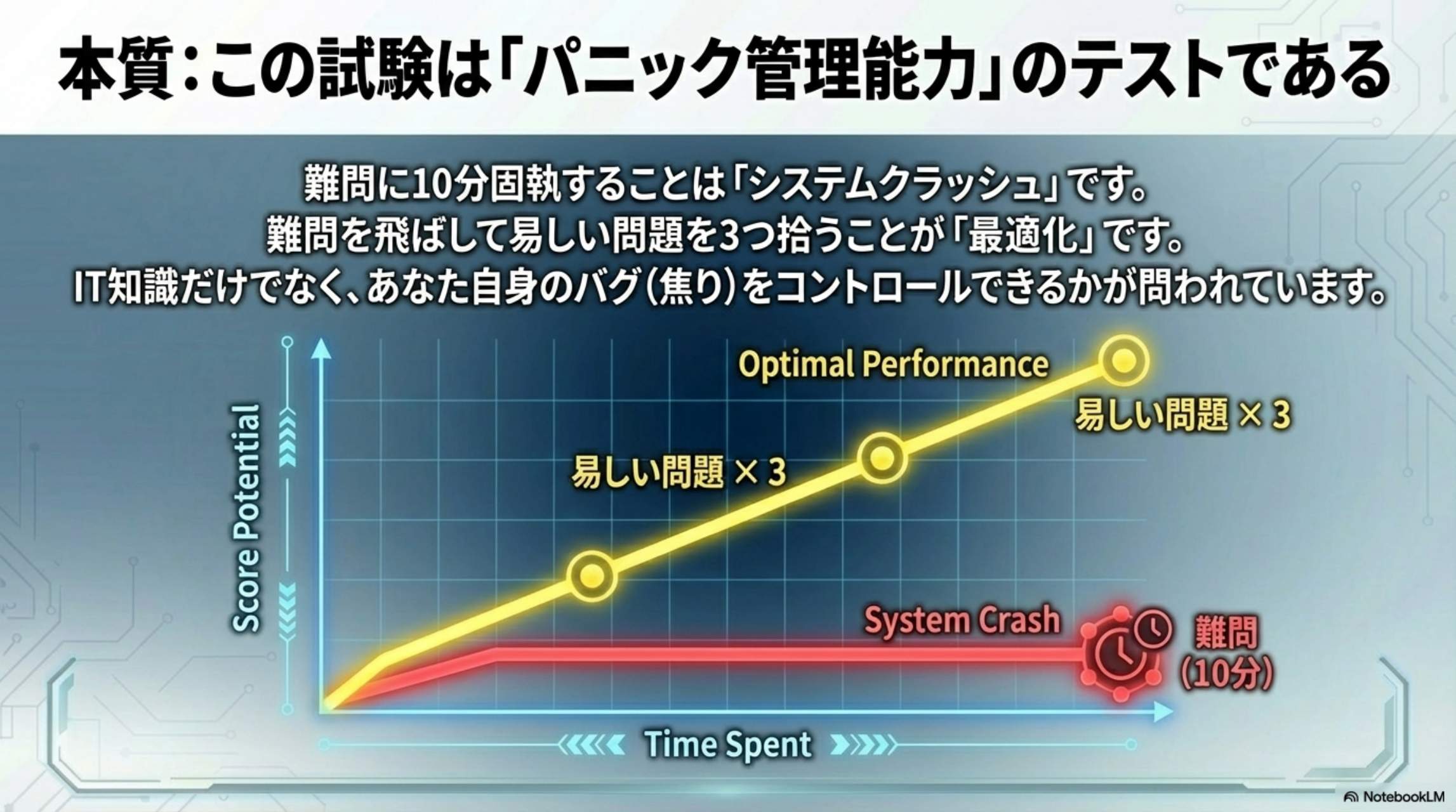 第6章 正しい自己認識：「7割取れば受かる」→ 完璧いらない