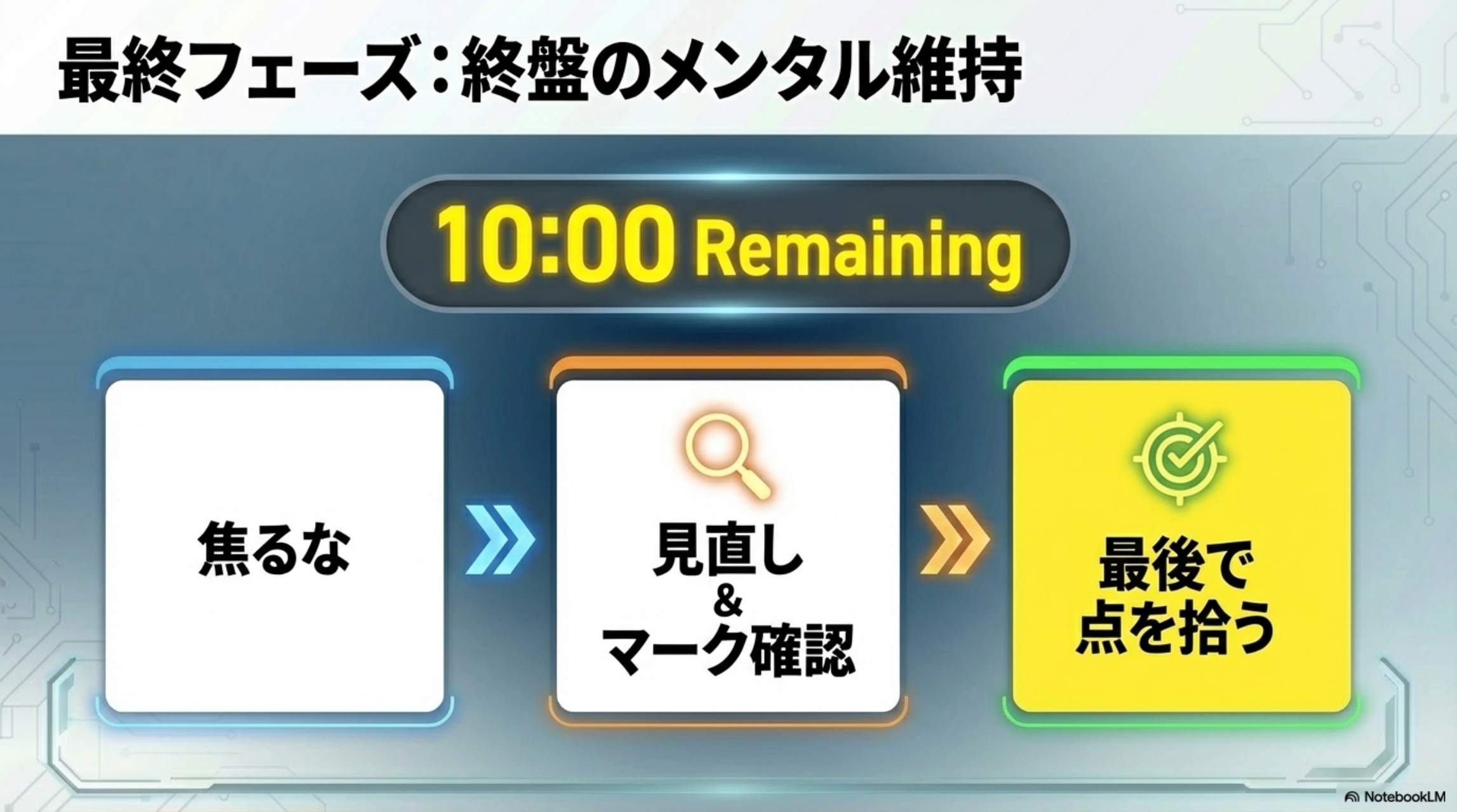 第8章 迷いの処理：迷ったら→2択まで絞る→仮決定→次へ→これが正解