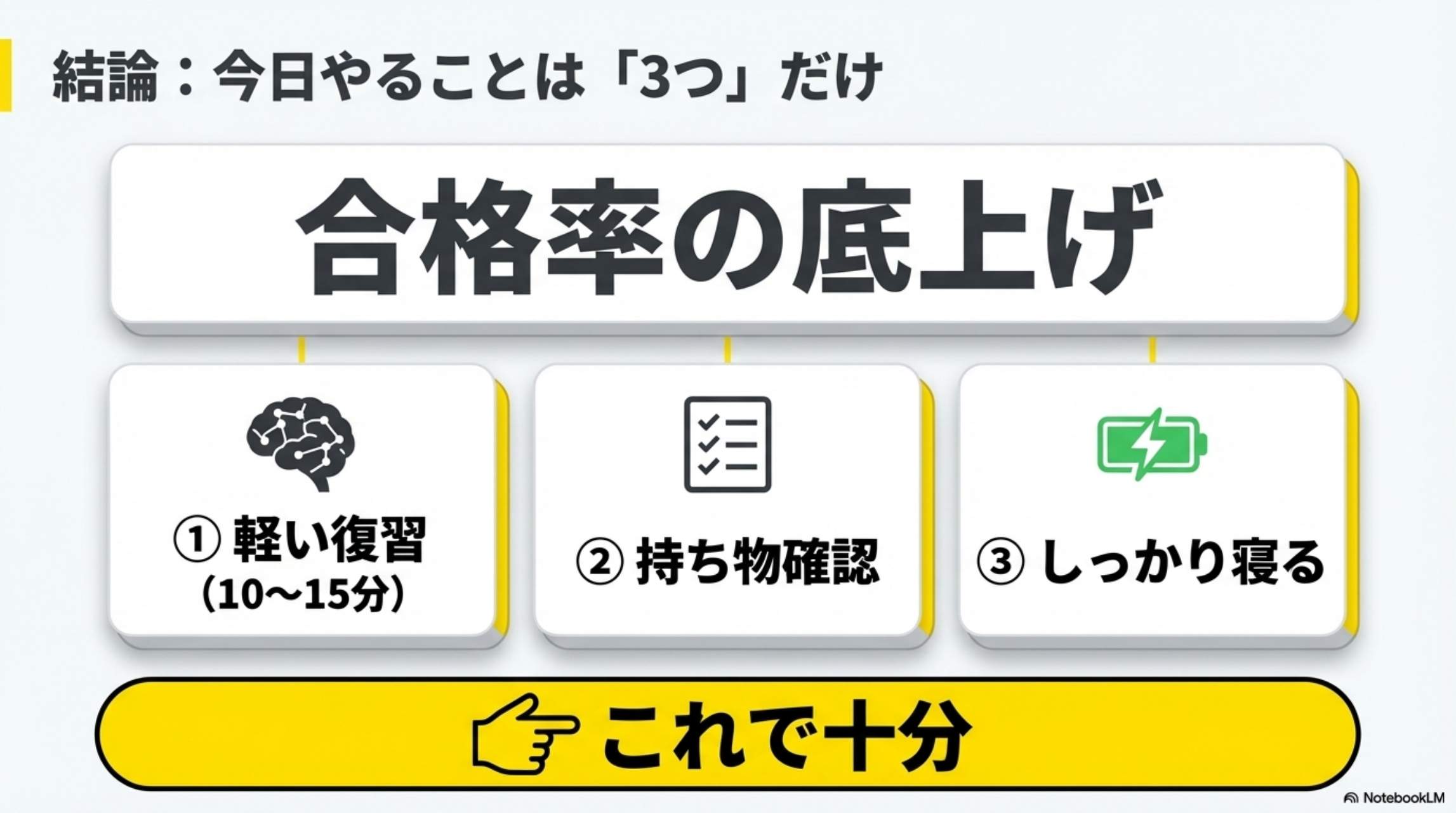 結論：今日やることは「3つ」だけ。合格率の底上げ：①軽い復習(10〜15分) ②持ち物確認 ③しっかり寝る → これで十分