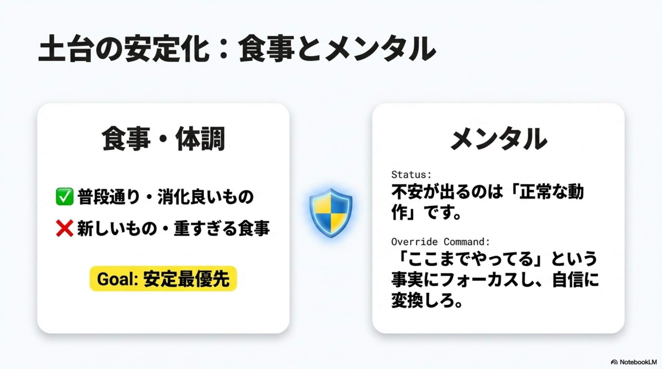 土台の安定化：食事とメンタル。食事・体調：✓普段通り・消化良いもの ×新しいもの・重すぎる食事。Goal: 安定最優先。メンタル：不安が出るのは「正常な動作」。「ここまでやってる」という事実にフォーカスし、自信に変換しろ。
