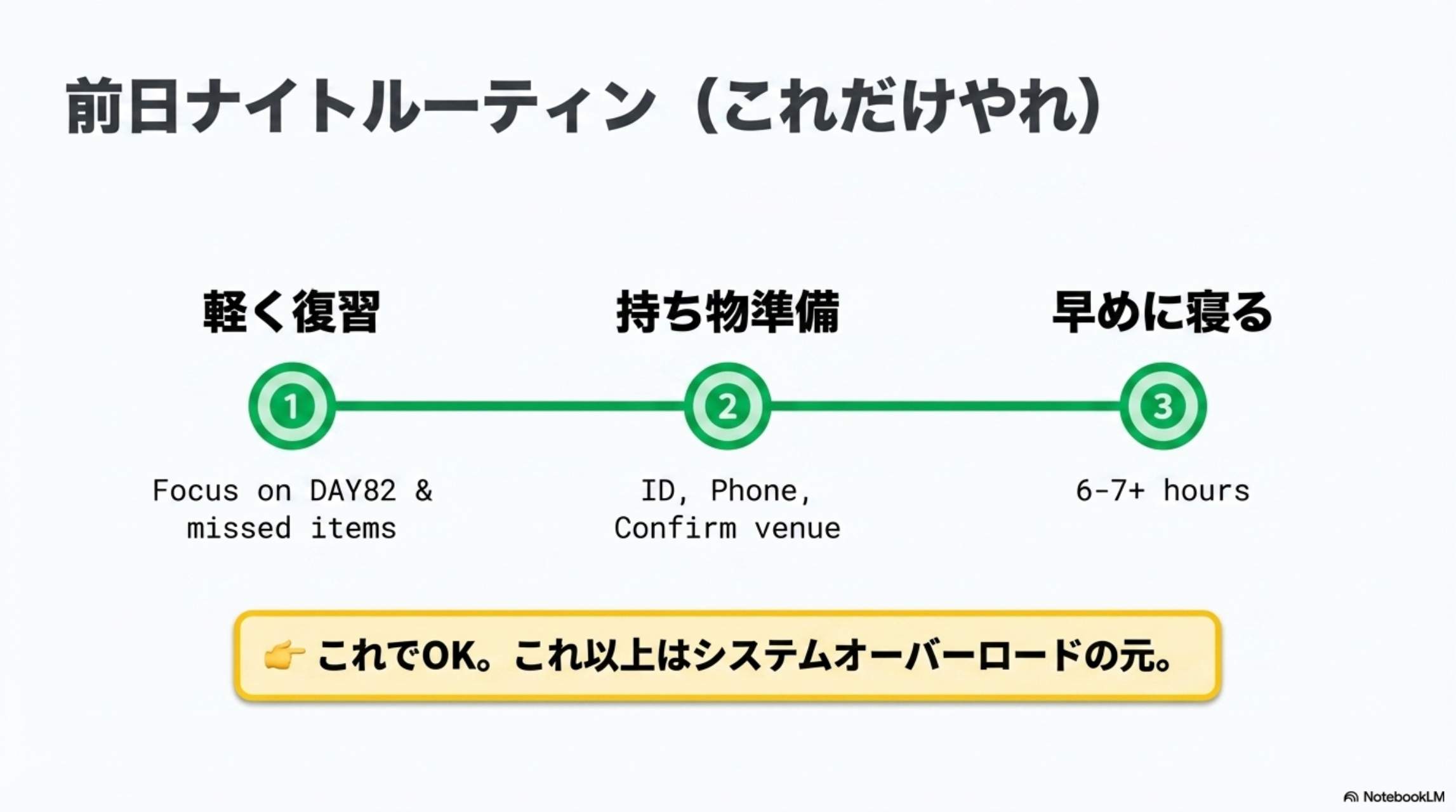 前日ナイトルーティン（これだけやれ）：①軽く復習(DAY82&missed items) ②持ち物準備(ID,Phone,Confirm venue) ③早めに寝る(6-7+hours) → これでOK。これ以上はシステムオーバーロードの元。