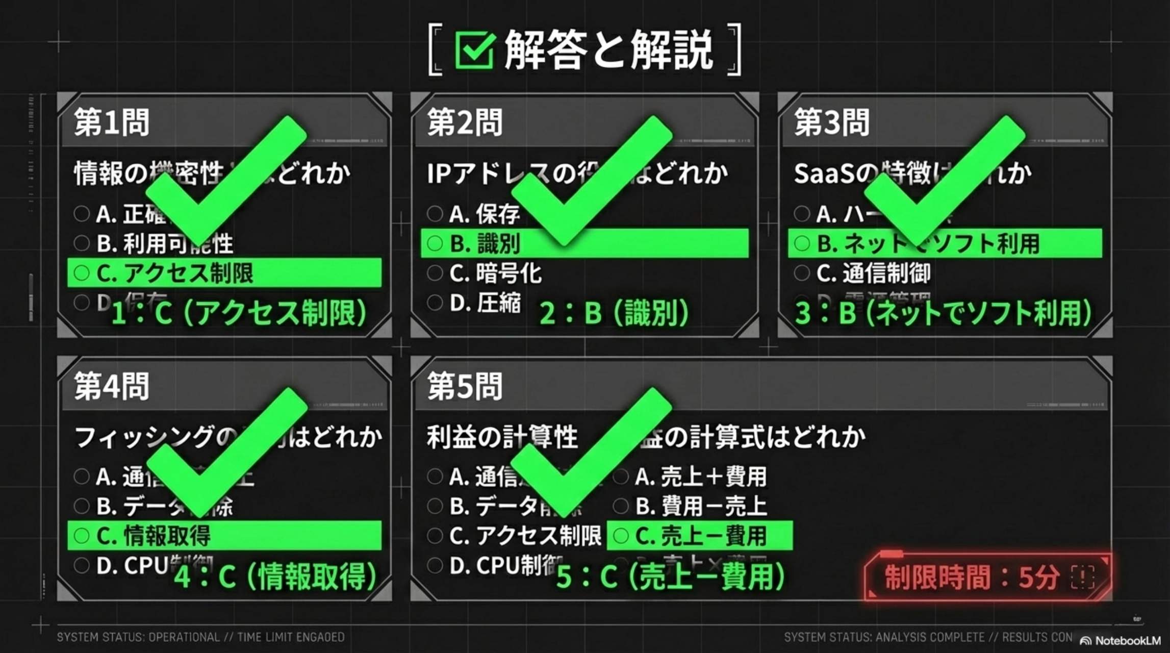 解答と解説：1:C(アクセス制限) 2:B(識別) 3:B(ネットでソフト利用) 4:C(情報取得) 5:C(売上-費用)