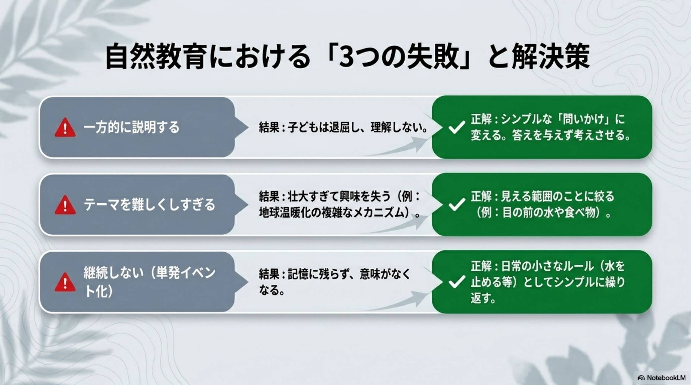 自然教育における「3つの失敗」と解決策。⚠️一方的に説明する→結果：子どもは退屈し、理解しない→正解：シンプルな「問いかけ」に変える。答えを与えず考えさせる。⚠️テーマを難しくしすぎる→結果：壮大すぎて興味を失う（例：地球温暖化の複雑なメカニズム）→正解：見える範囲のことに絞る（例：目の前の水や食べ物）。⚠️継続しない（単発イベント化）→結果：記憶に残らず、意味がなくなる→正解：日常の小さなルール（水を止める等）としてシンプルに繰り返す。