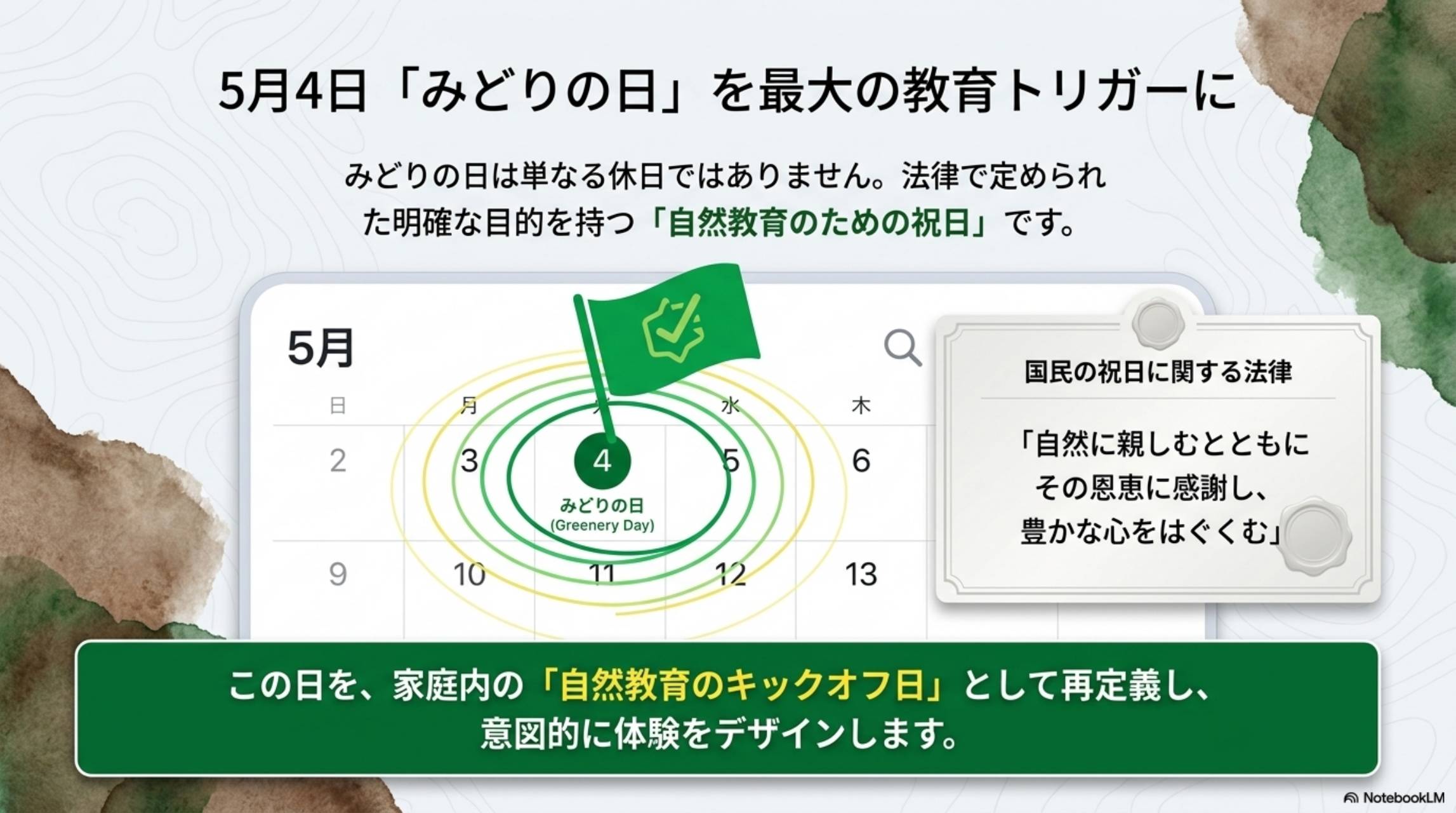 5月4日「みどりの日」を最大の教育トリガーに。みどりの日は単なる休日ではありません。法律で定められた明確な目的を持つ「自然教育のための祝日」です。国民の祝日に関する法律「自然に親しむとともにその恩恵に感謝し、豊かな心をはぐくむ」。この日を、家庭内の「自然教育のキックオフ日」として再定義し、意図的に体験をデザインします。