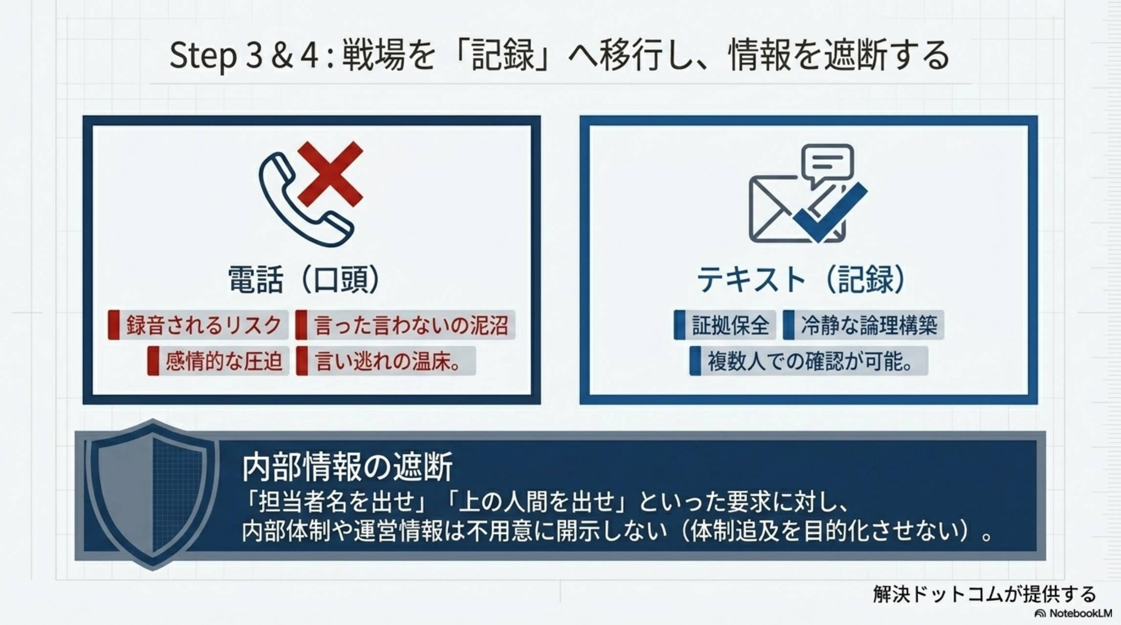 STEP3：対応は記録の残る媒体で行う