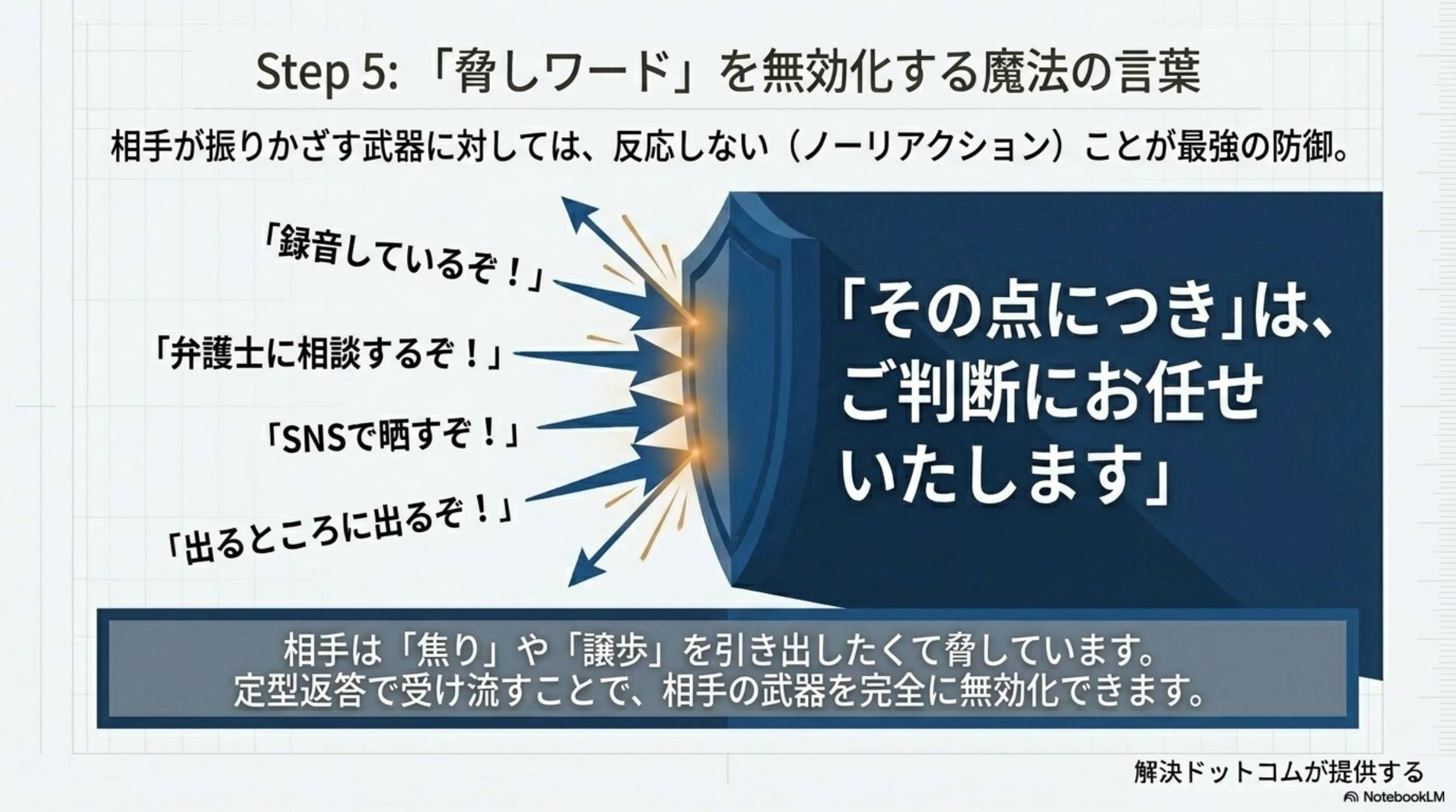 STEP4：内部情報・体制・担当者名などを不用意に開示しない