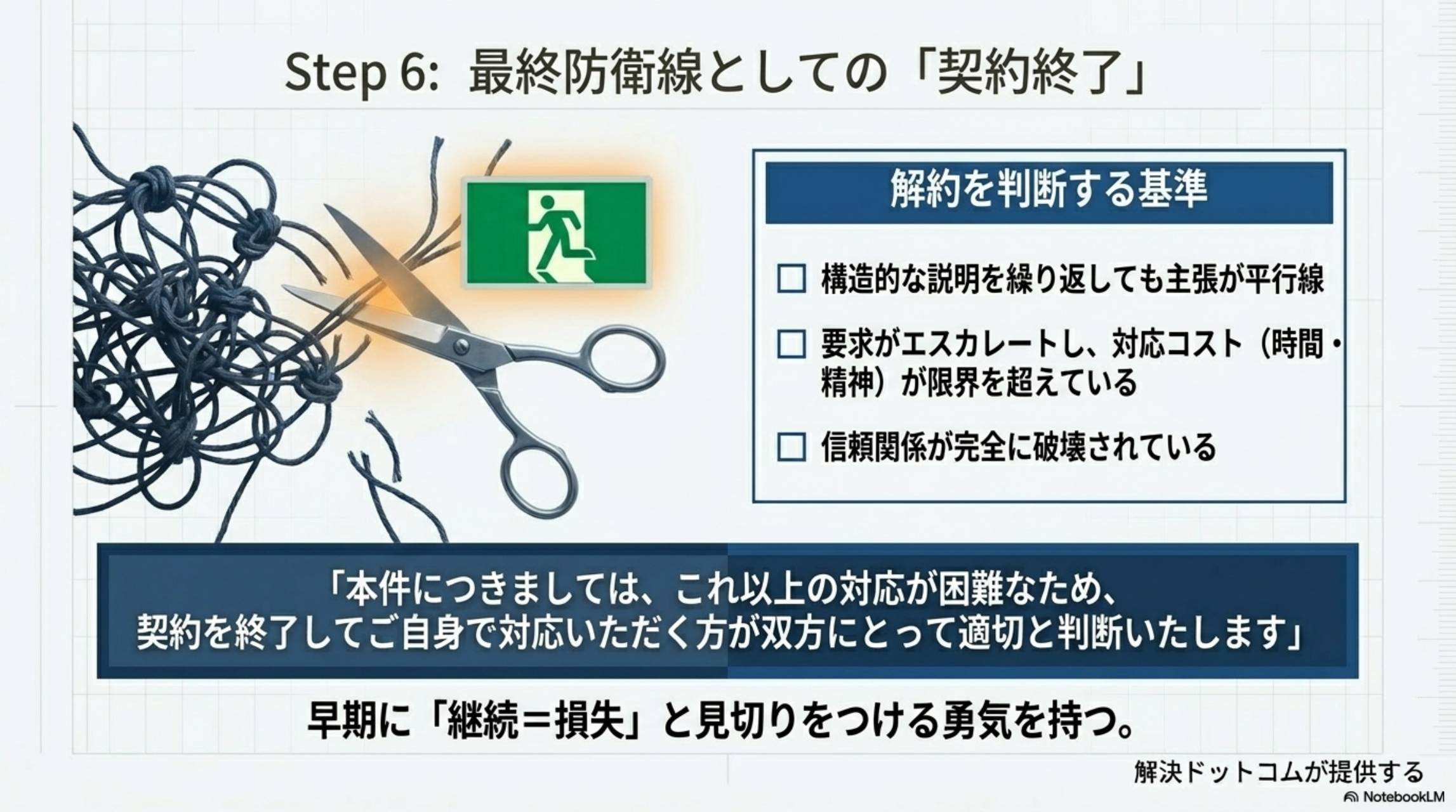 STEP5：脅しワードにはノーリアクションまたは定型返答