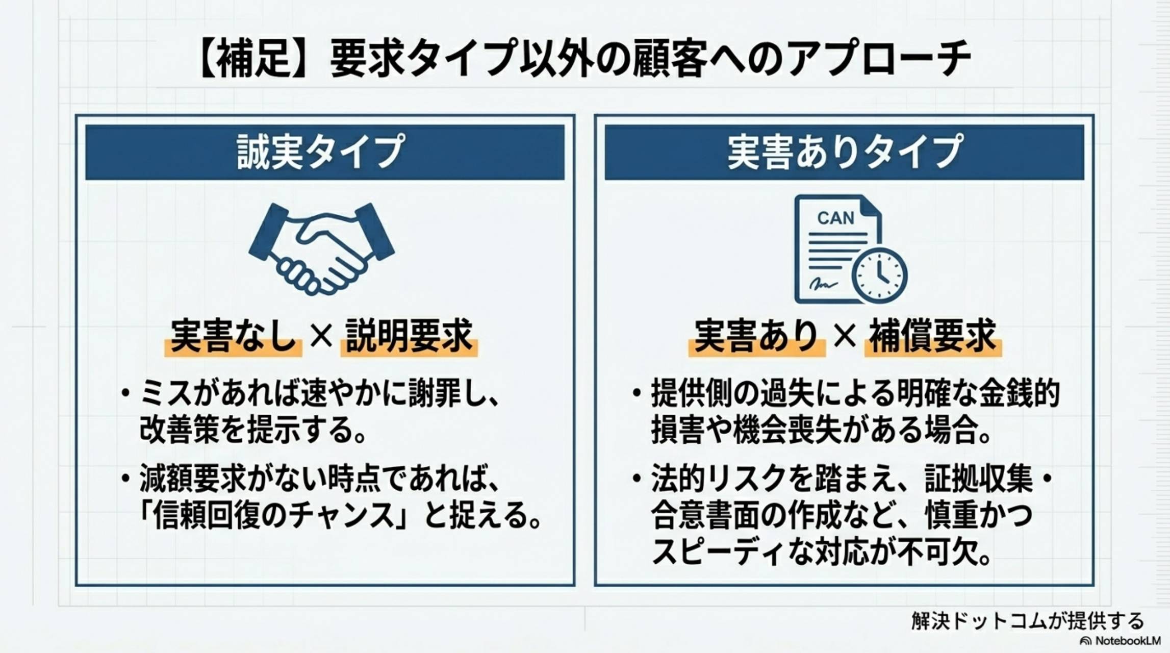 STEP6：信頼関係が破壊された場合、契約終了も選択肢に