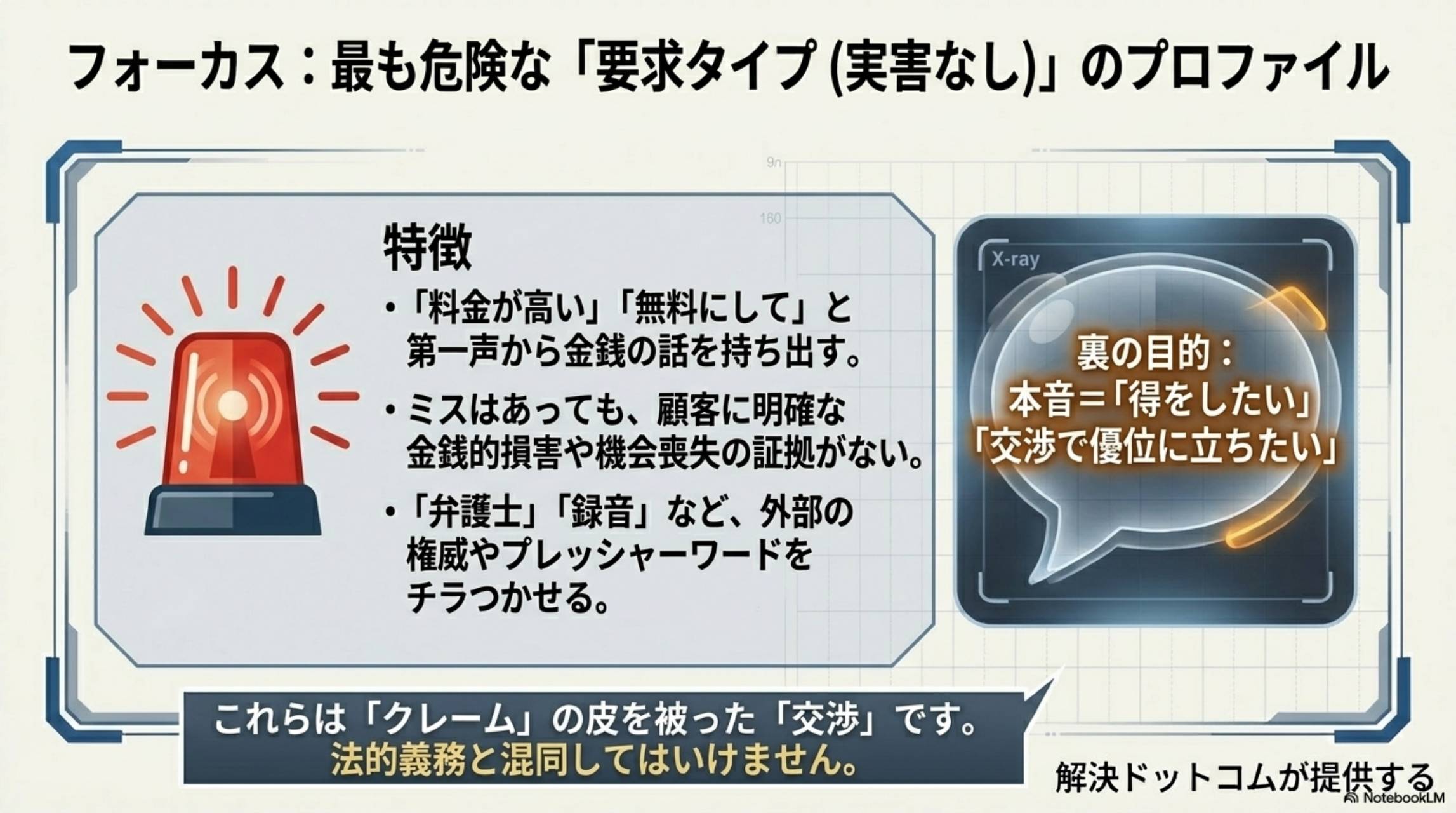 要求タイプ（減額要求・実害なし）の特徴