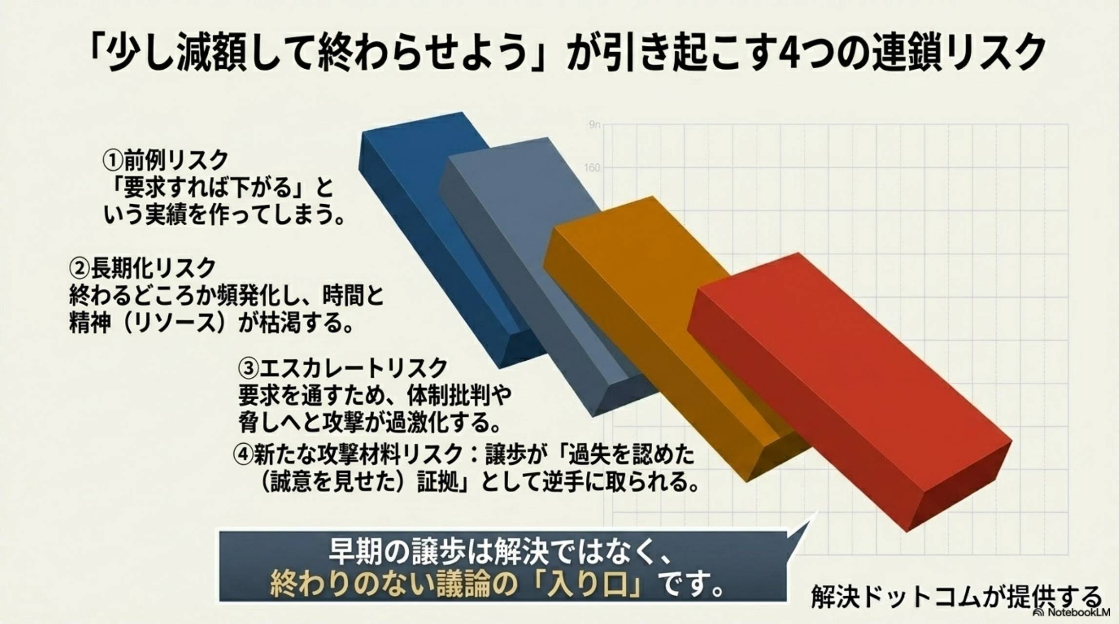 要求タイプへの対応で注意すべき4つのリスク