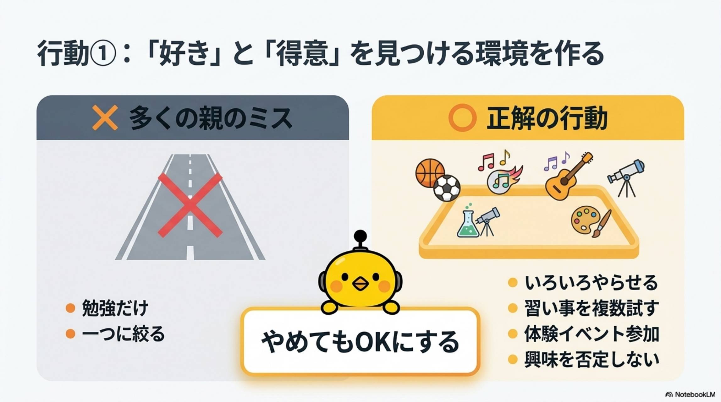 親がやるべき行動②「考える力」を育てる。NGアプローチ：正解を教える・指示する。OKアプローチ：質問する。テンプレ：「なんでそう思う？」「どうしたい？」「他の方法ある？」。思考力が伸びる。