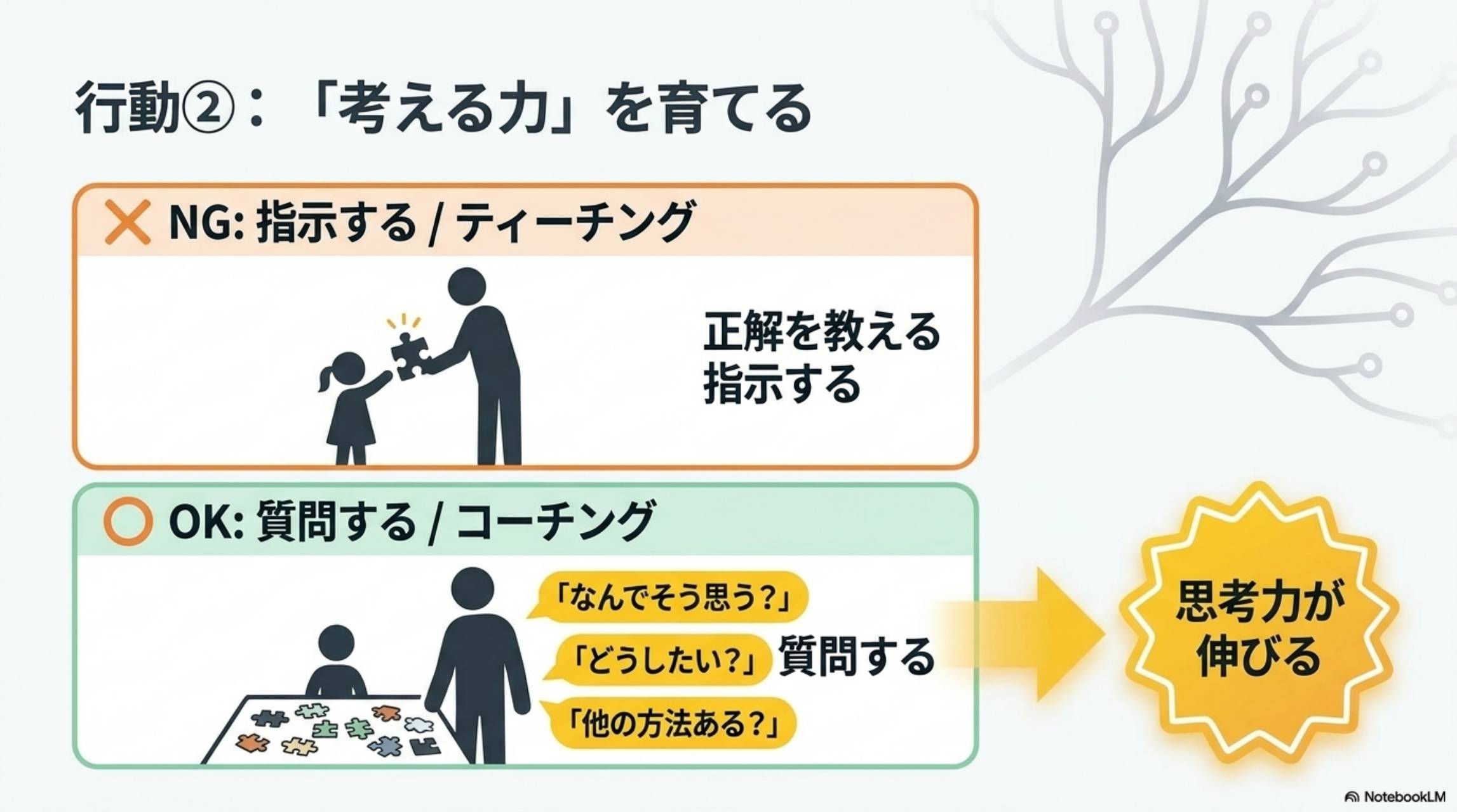 親がやるべき行動③「選択する経験」を積ませる。NGアプローチ：親が決める・失敗させない。OKアプローチ：選ばせる。具体：習い事を選ぶ・休日の過ごし方・小さなお金の使い方。選択経験＝将来の意思決定力。