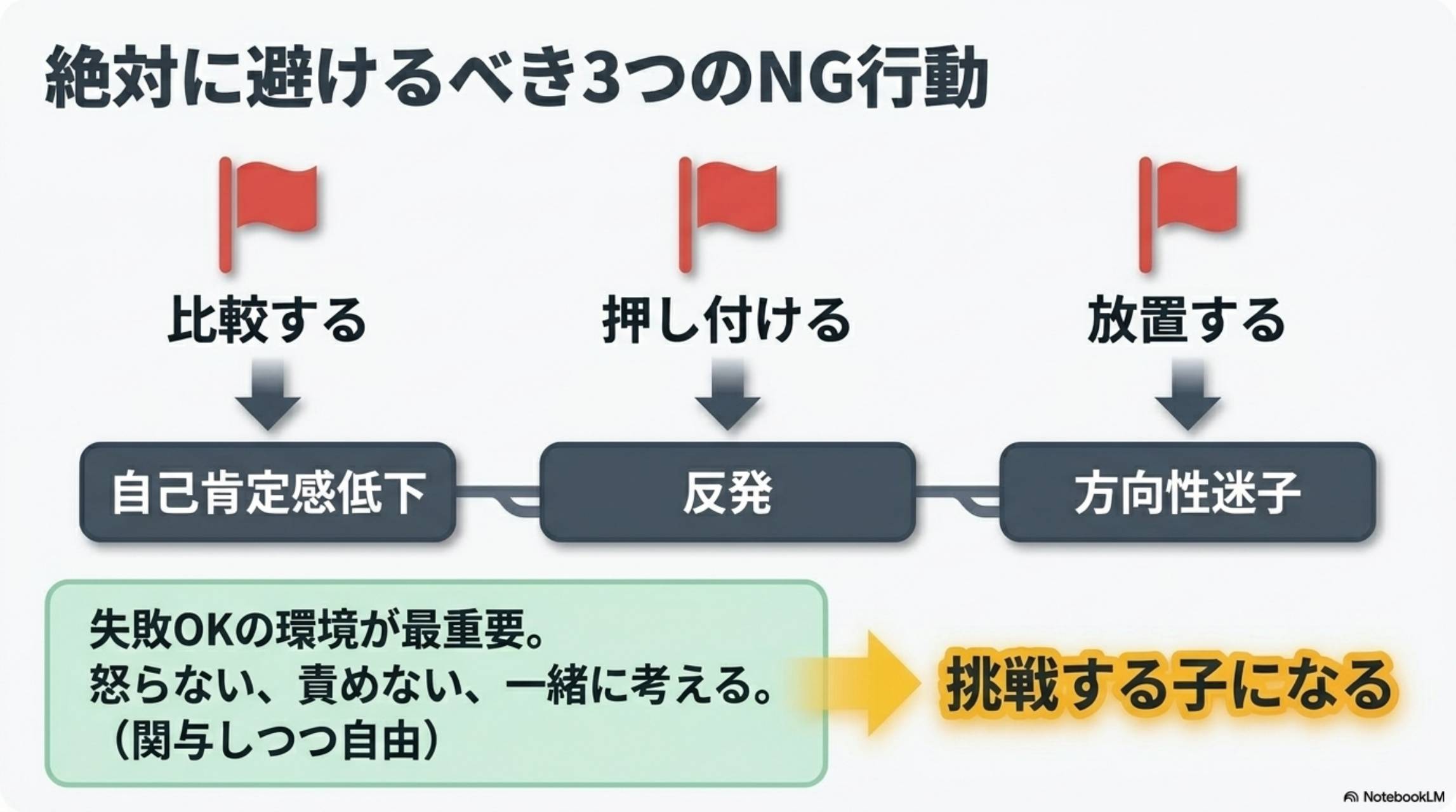 現代に必要なスキル。①コミュニケーション ②自己管理 ③情報判断力。AI時代で差がつく3つのスキル。