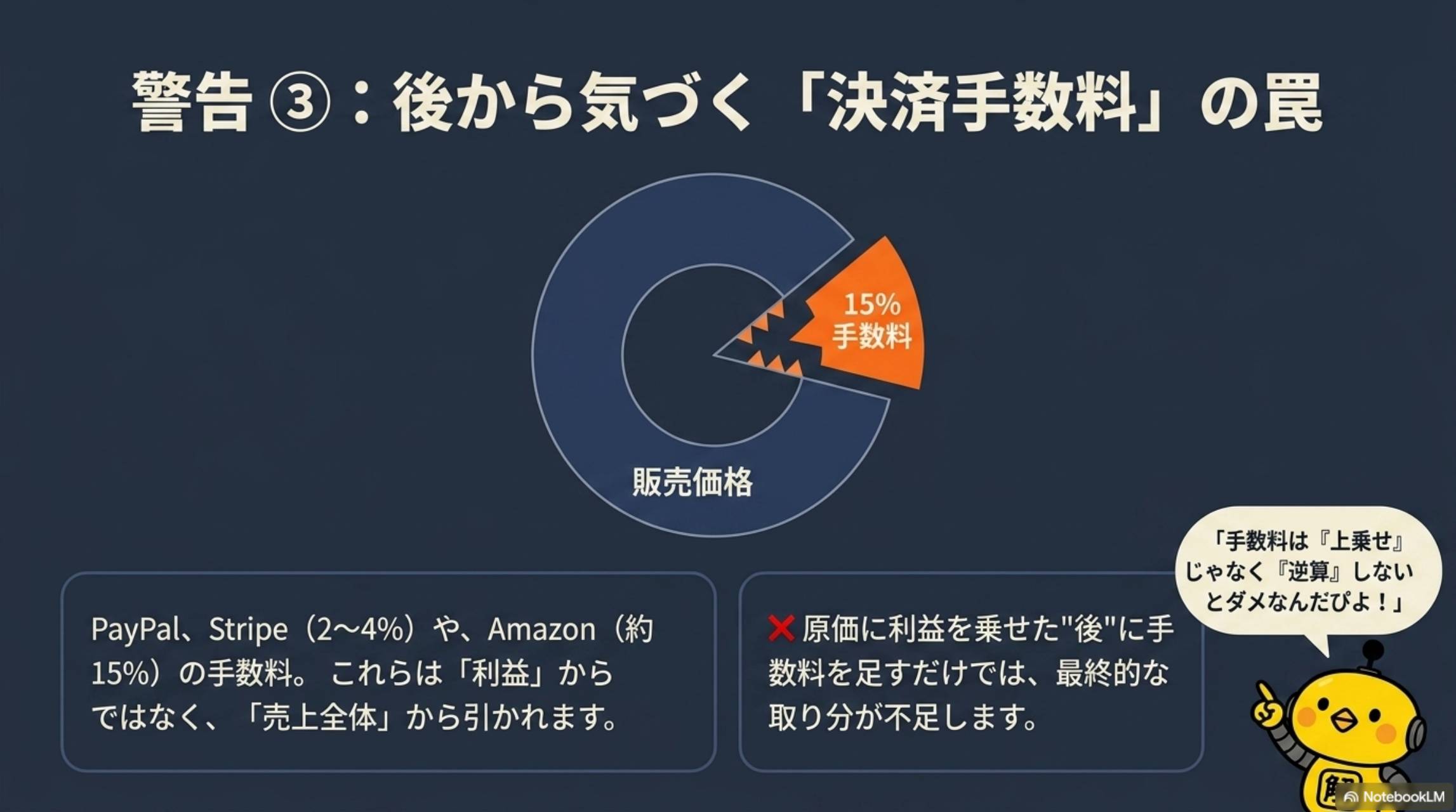 警告③：後から気づく決済手数料の罠。PayPalやAmazonの手数料は売上全体から引かれるため逆算が必要
