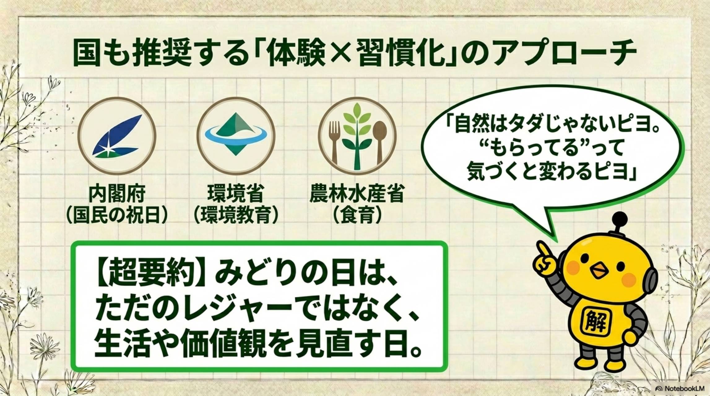国も推奨する「体験×習慣化」のアプローチ。内閣府（国民の祝日）・環境省（環境教育）・農林水産省（食育）。カイピヨくん「自然はタダじゃないピヨ。