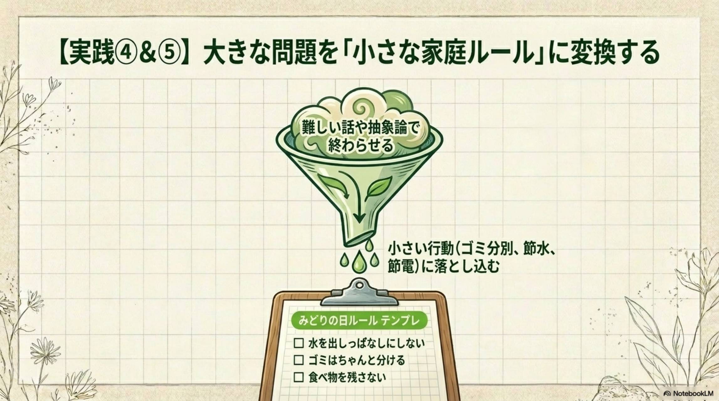【実践④＆⑤】大きな問題を「小さな家庭ルール」に変換する。難しい話や抽象論で終わらせる→小さい行動（ゴミ分別、節水、節電）に落とし込む。みどりの日ルールテンプレ：□水を出しっぱなしにしない □ゴミはちゃんと分ける □食べ物を残さない