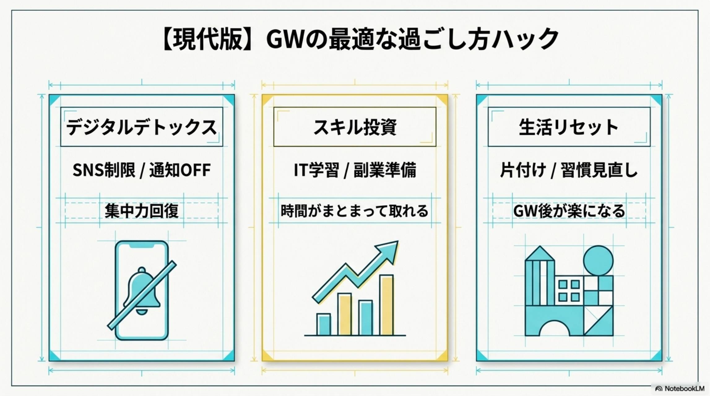 【現代版】GWの最適な過ごし方ハック。デジタルデトックス：SNS制限/通知OFF→集中力回復。スキル投資：IT学習/副業準備→時間がまとまって取れる。生活リセット：片付け/習慣見直し→GW後が楽になる。