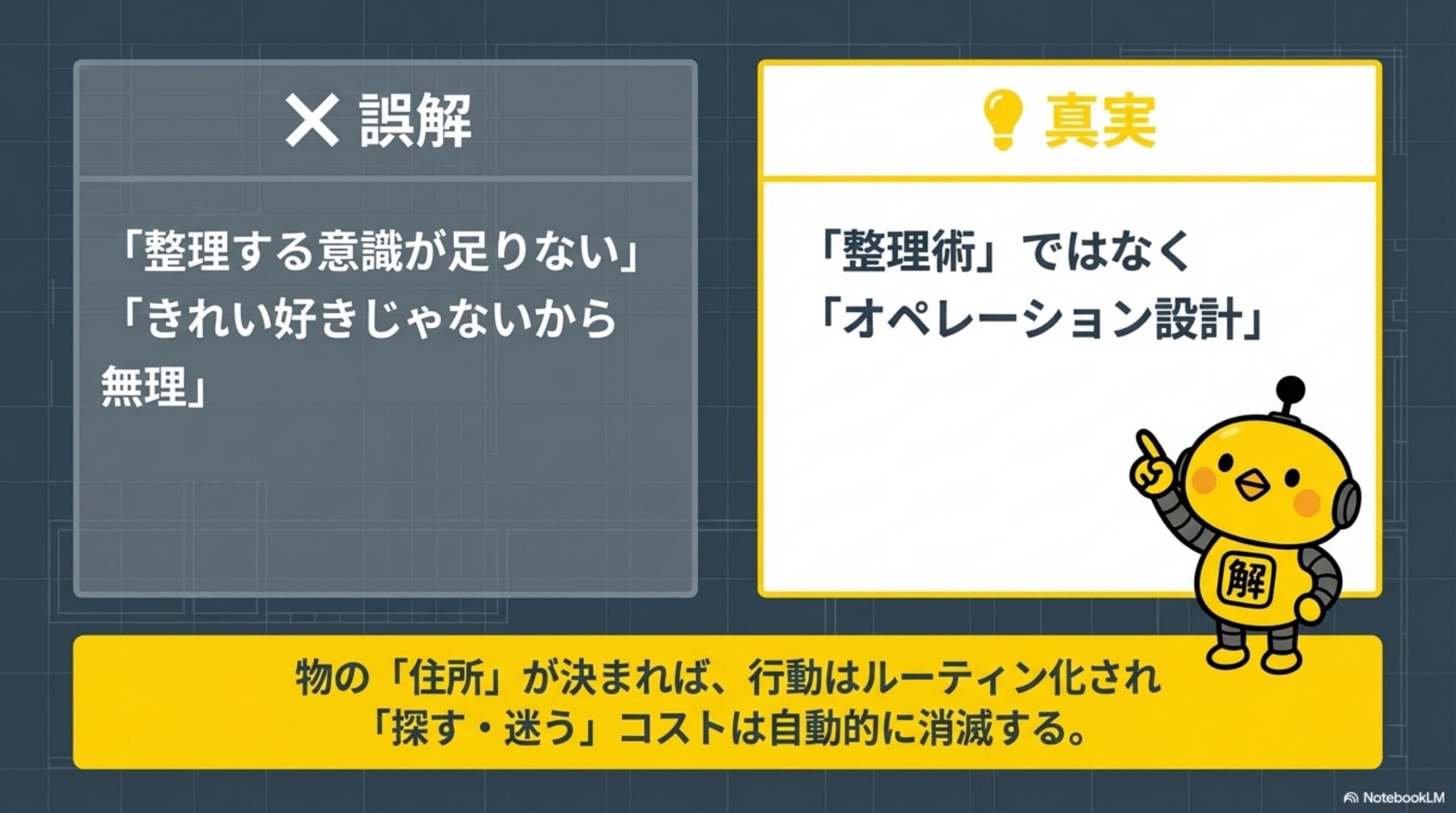 誤解：整理する意識が足りない・きれい好きじゃないから無理。真実：整理術ではなくオペレーション設計。物の住所が決まれば行動はルーティン化され探す・迷うコストは自動的に消滅する