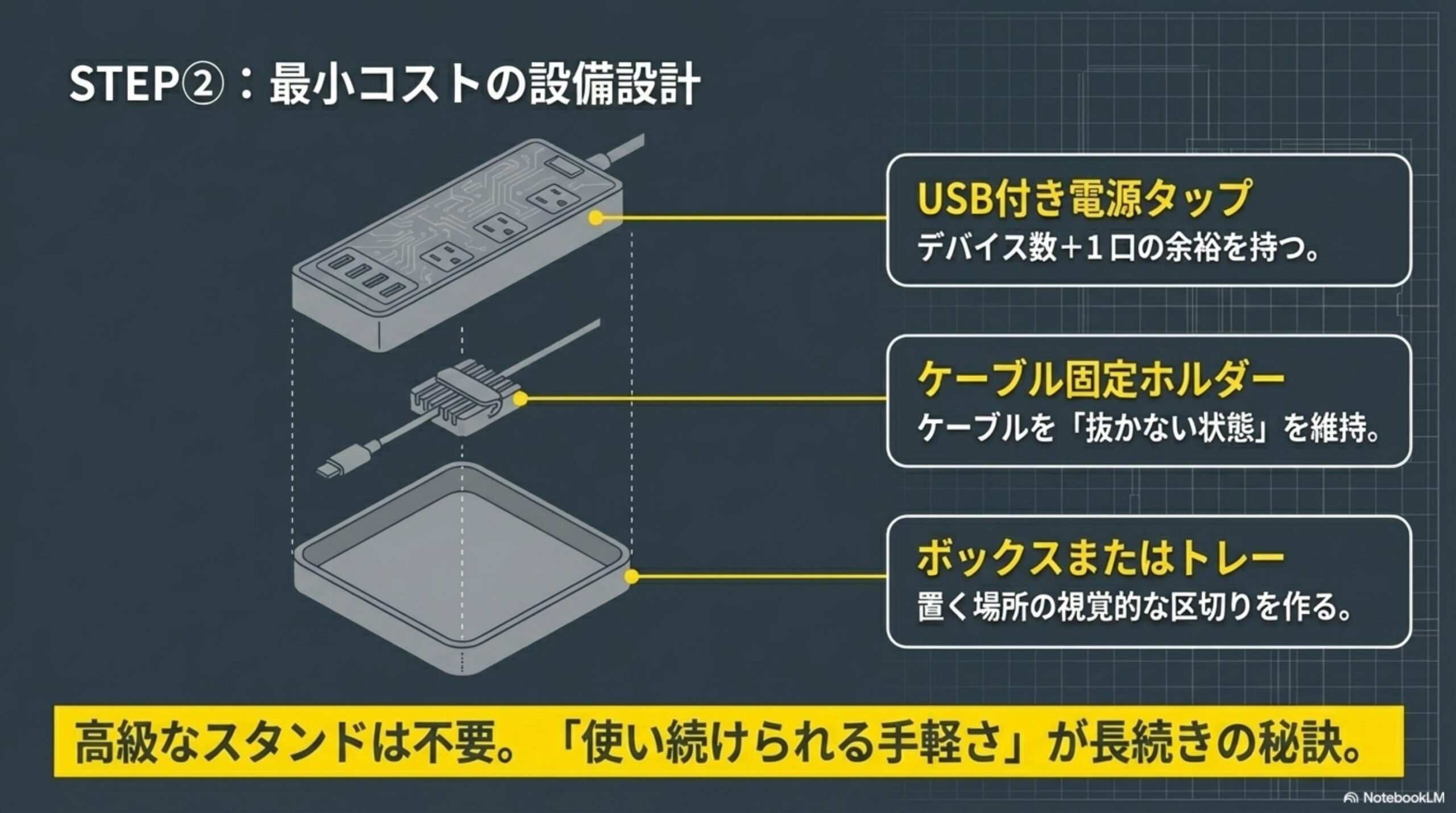 STEP②：最小コストの設備設計。USB付き電源タップ（デバイス数＋1口の余裕を持つ）・ケーブル固定ホルダー（ケーブルを抜かない状態を維持）・ボックスまたはトレー（置く場所の視覚的な区切りを作る）。高級なスタンドは不要。使い続けられる手軽さが長続きの秘訣