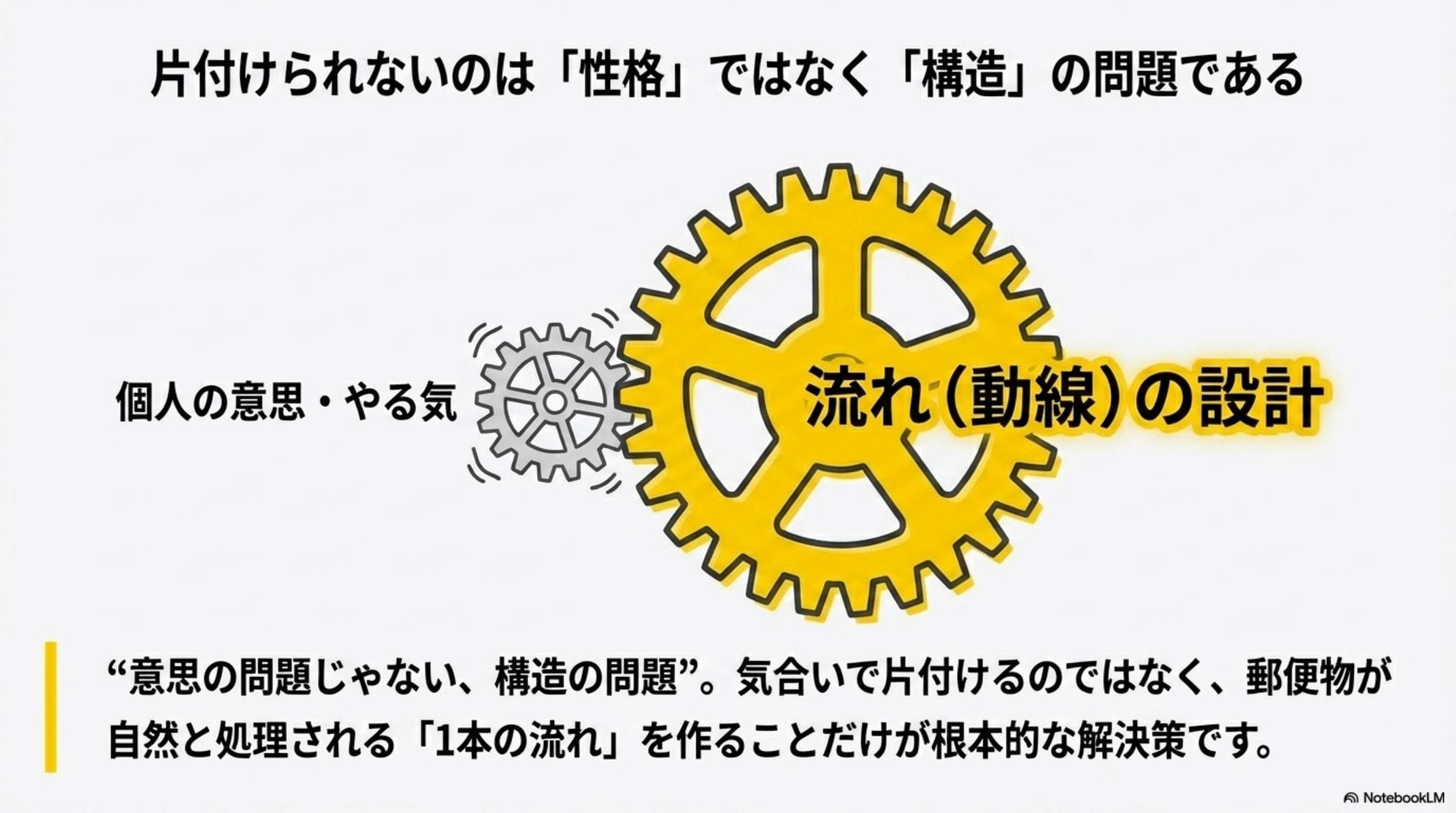 問題の本質：ポスト→とりあえず机→とりあえず置く→判断しない→結果：紙が増える・どれが重要か分からない・机が死ぬ。本質は「流れ（動線）が設計されていない」こと
