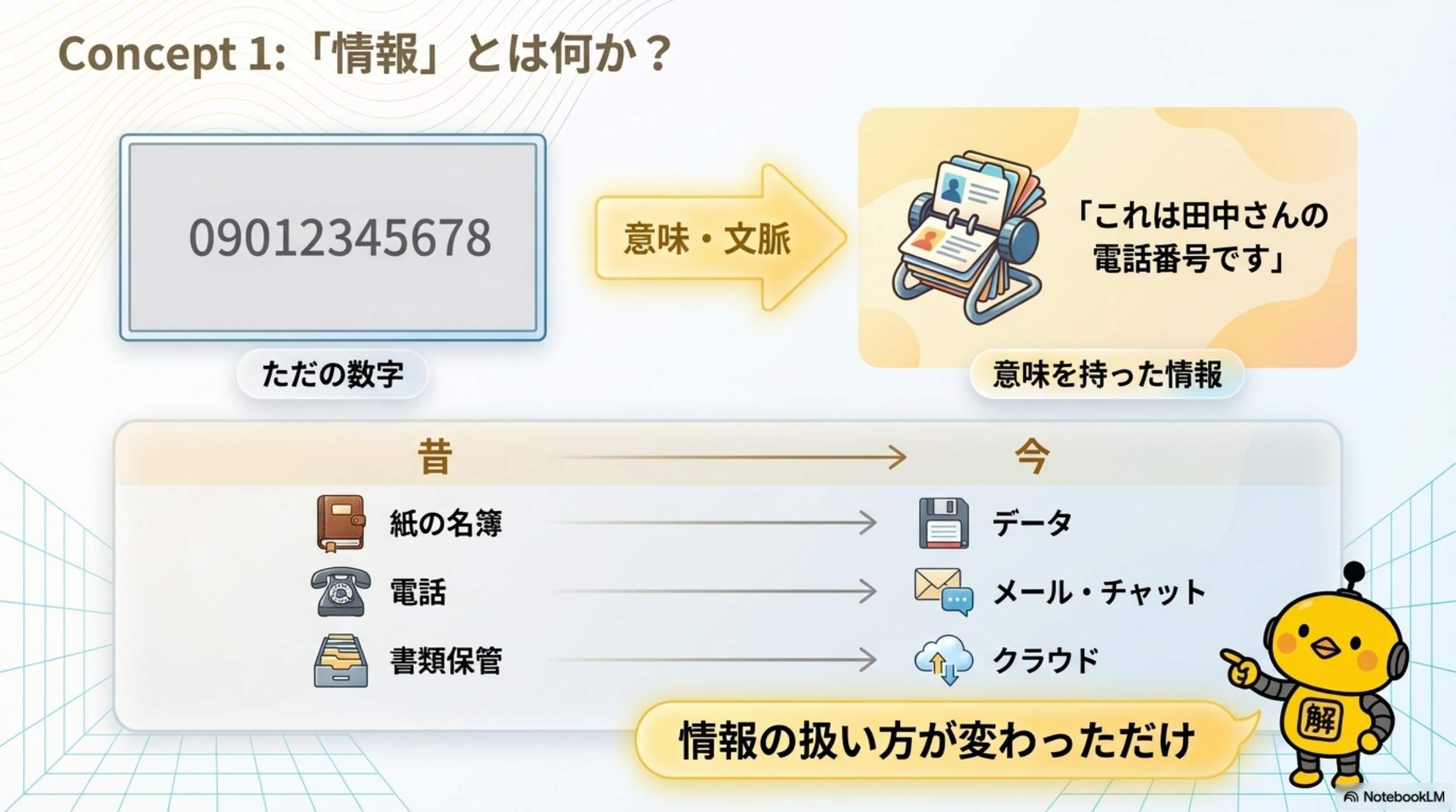 情報とは何か？ただの数字ではなく、意味や文脈を持ったものが情報となる