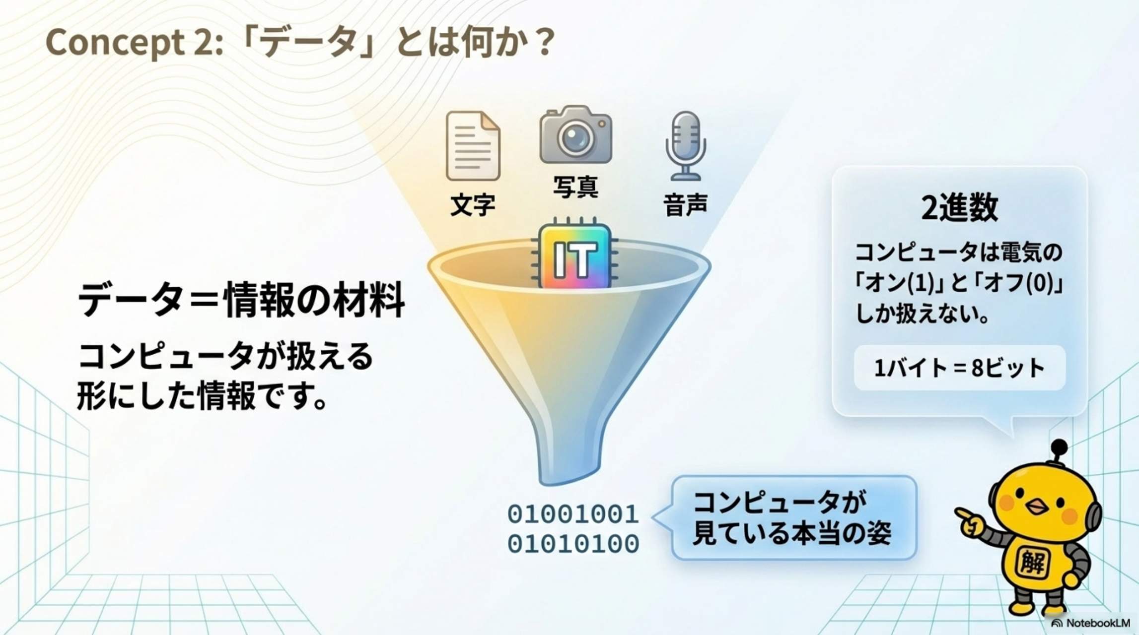データとは情報の材料。コンピュータが扱える形にした情報であり、2進数で表現される