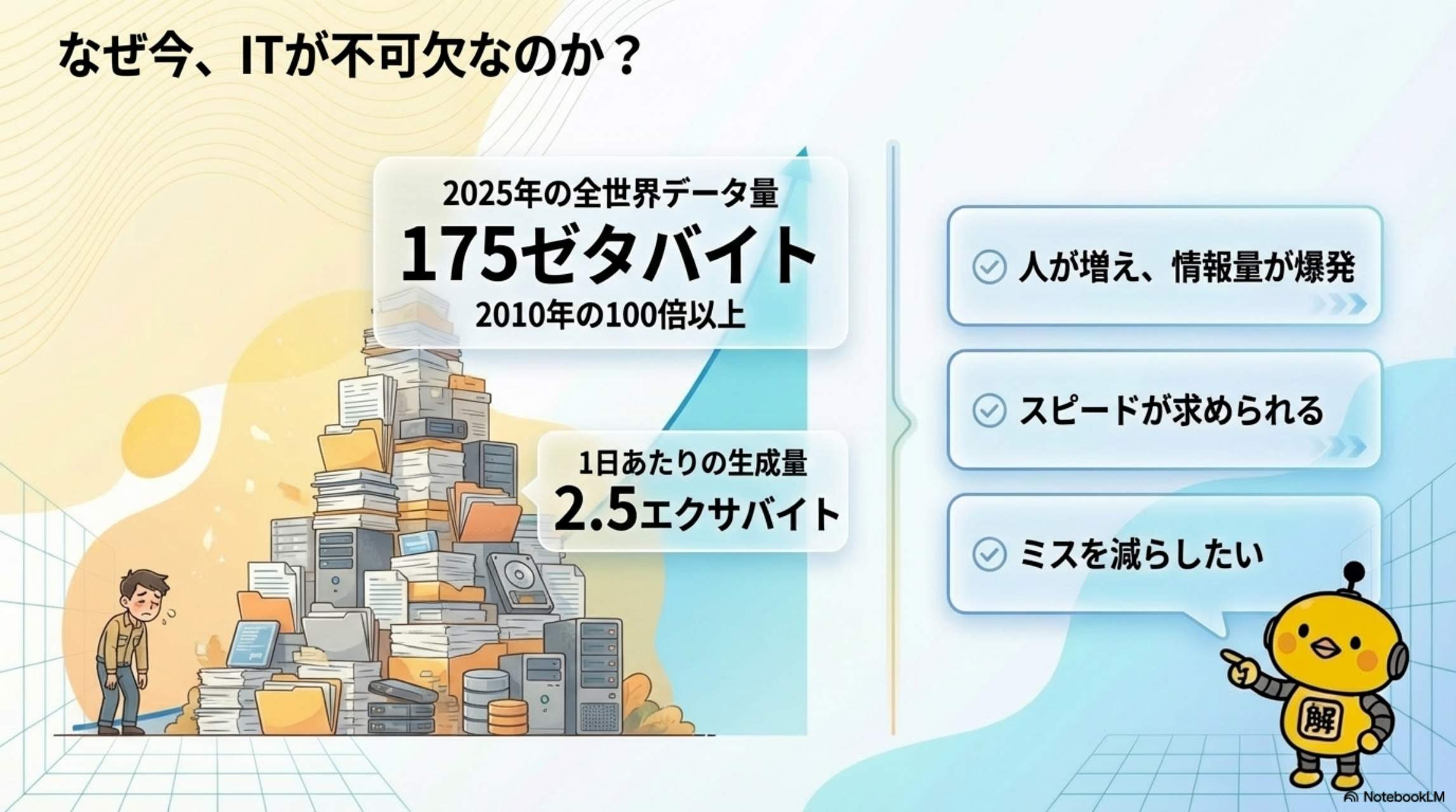 なぜ今、ITが不可欠なのか？データ量が爆発し、スピードと正確性が求められている