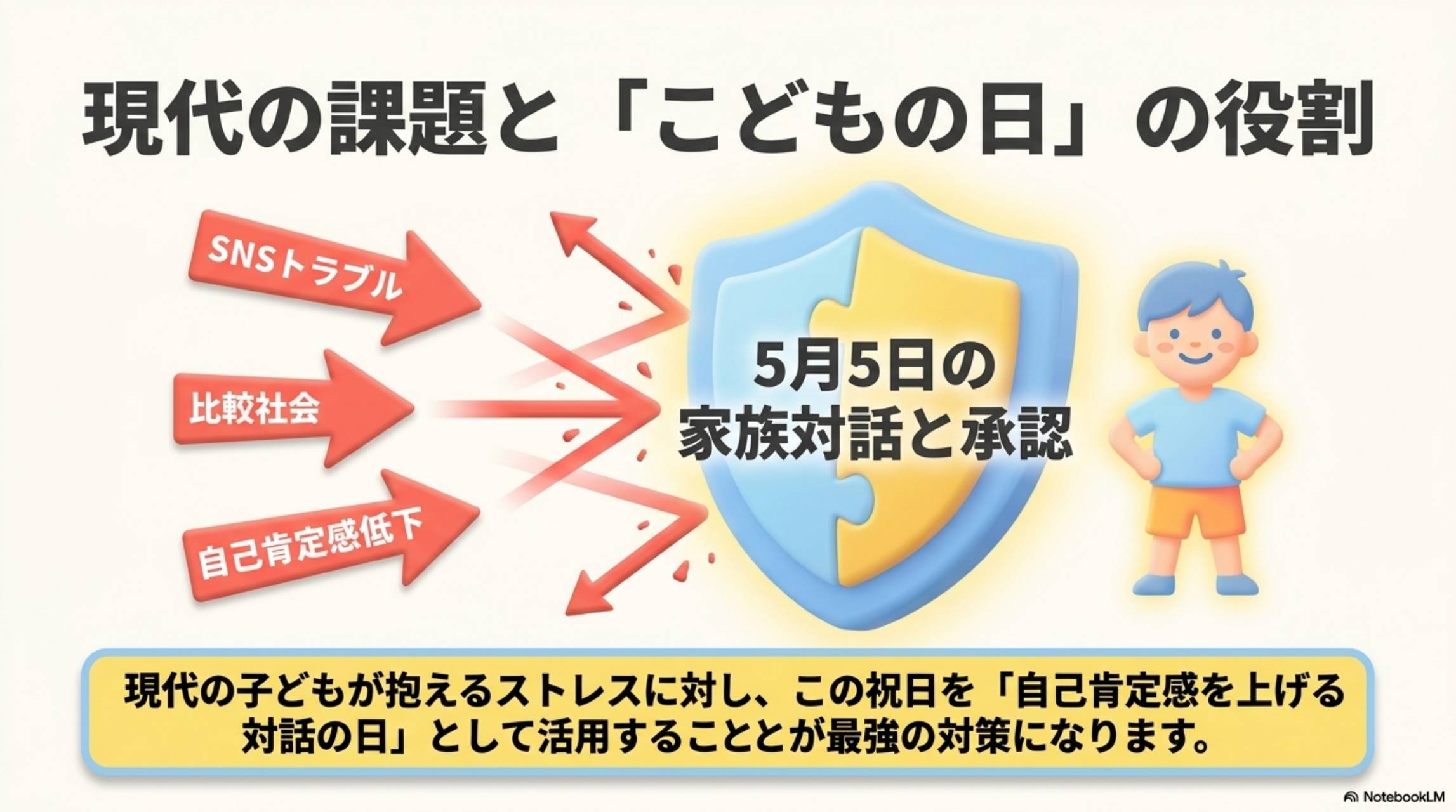 現代の課題と「こどもの日」の役割。SNSトラブル・比較社会・自己肯定感低下という現代の課題に対し、5月5日の家族対話と承認が盾になる。現代の子どもが抱えるストレスに対し、この祝日を「自己肯定感を上げる対話の日」として活用することが最強の対策になります。