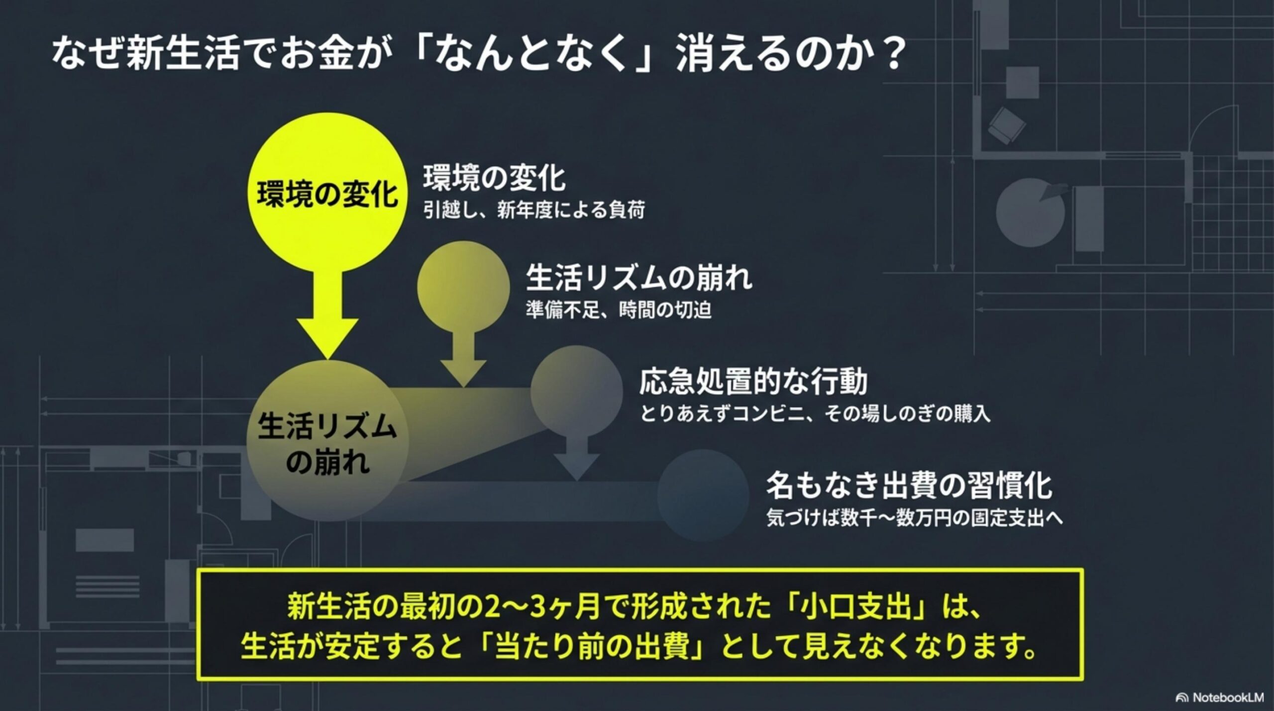なぜ新生活でお金がなんとなく消えるのか｜環境の変化から名もなき出費の習慣化へのフロー