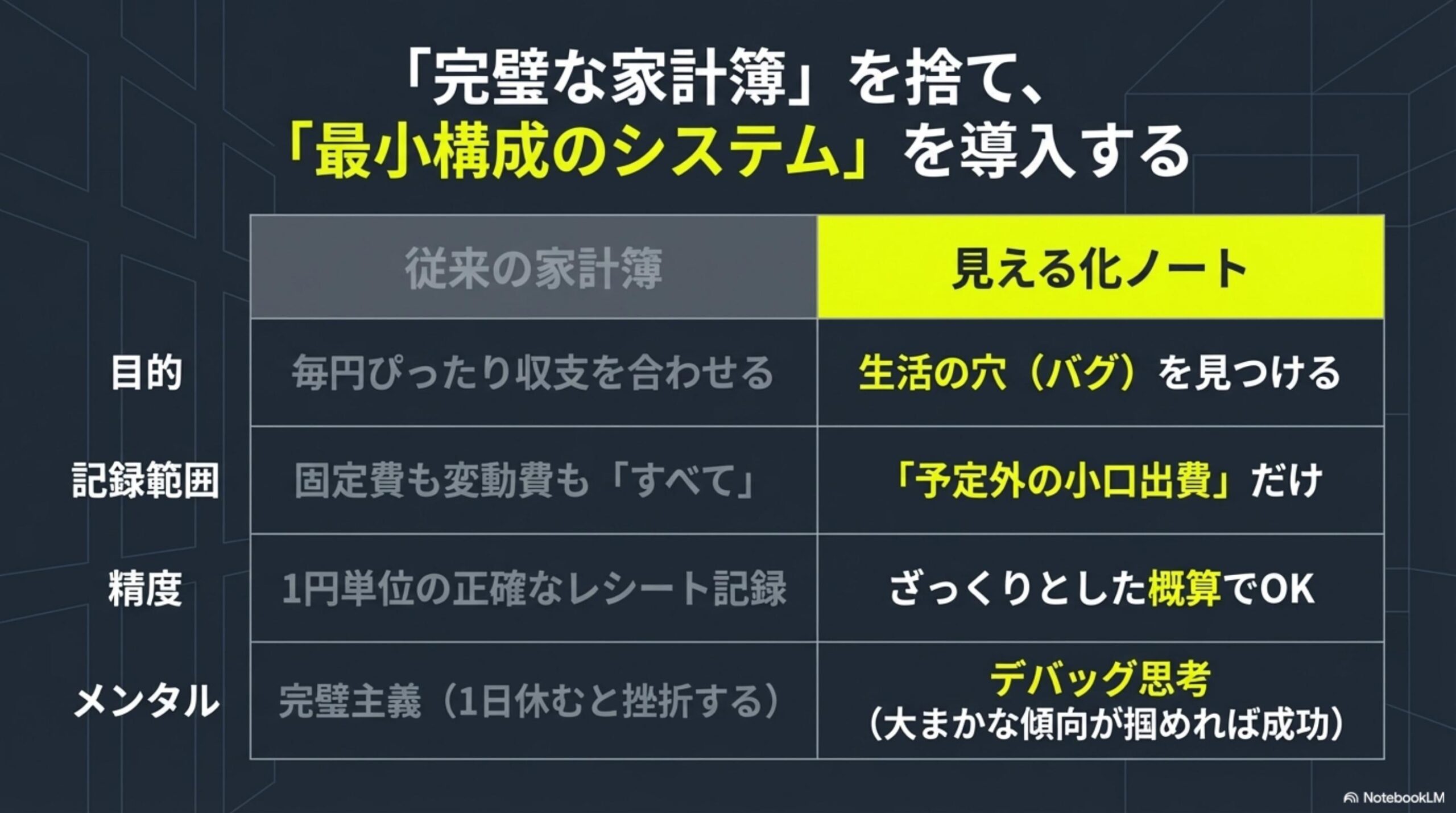 完璧な家計簿を捨て最小構成のシステムを導入する｜従来の家計簿vs見える化ノート比較表
