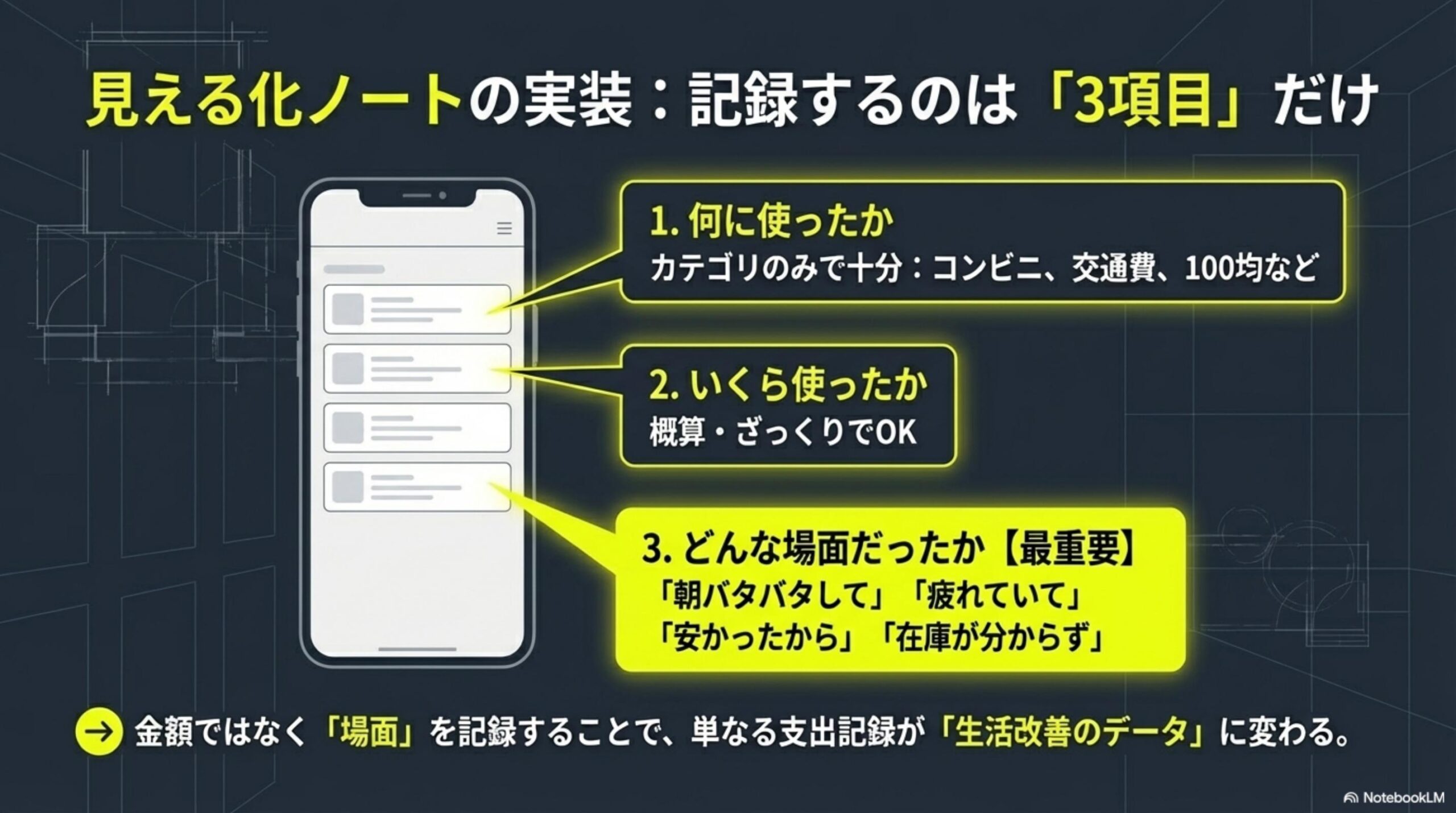 見える化ノートの実装・記録するのは3項目だけ｜スマホメモ画面イメージ
