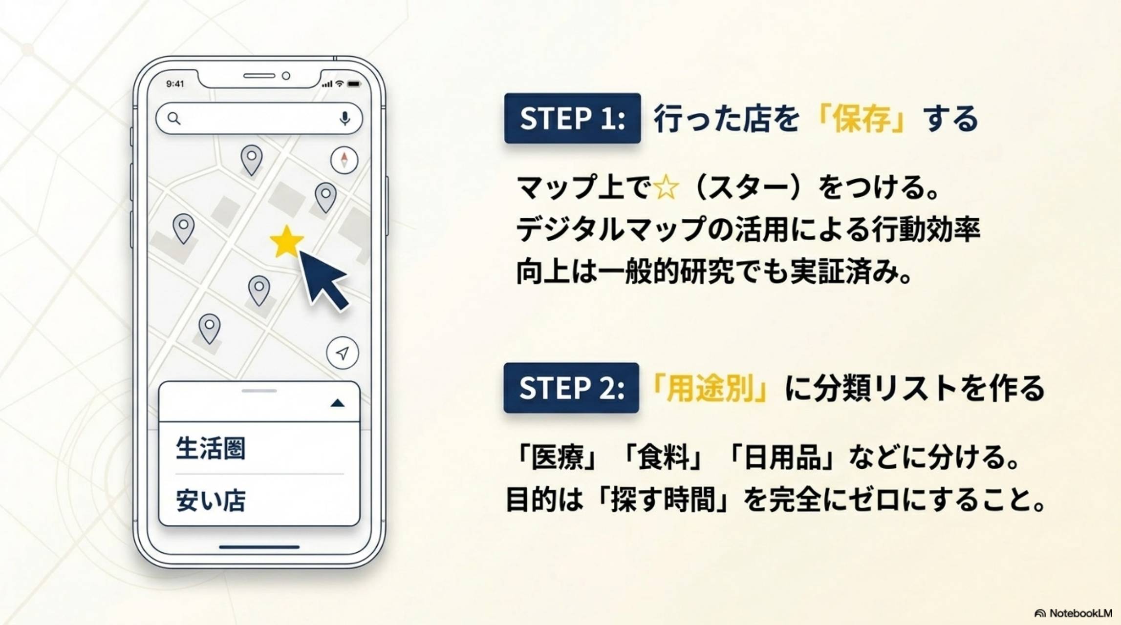 STEP1：保存とSTEP2：用途別分類