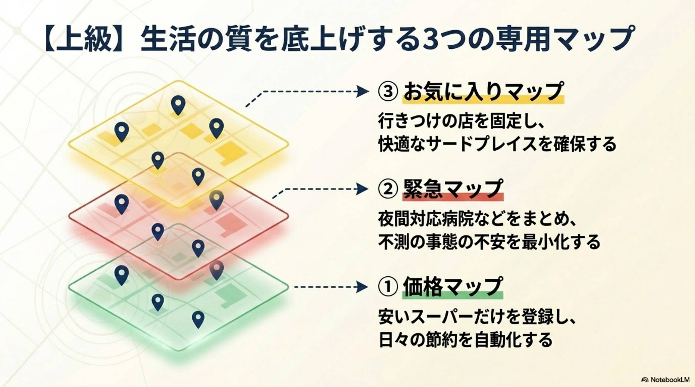 【上級】生活の質を底上げする3つの専用マップ