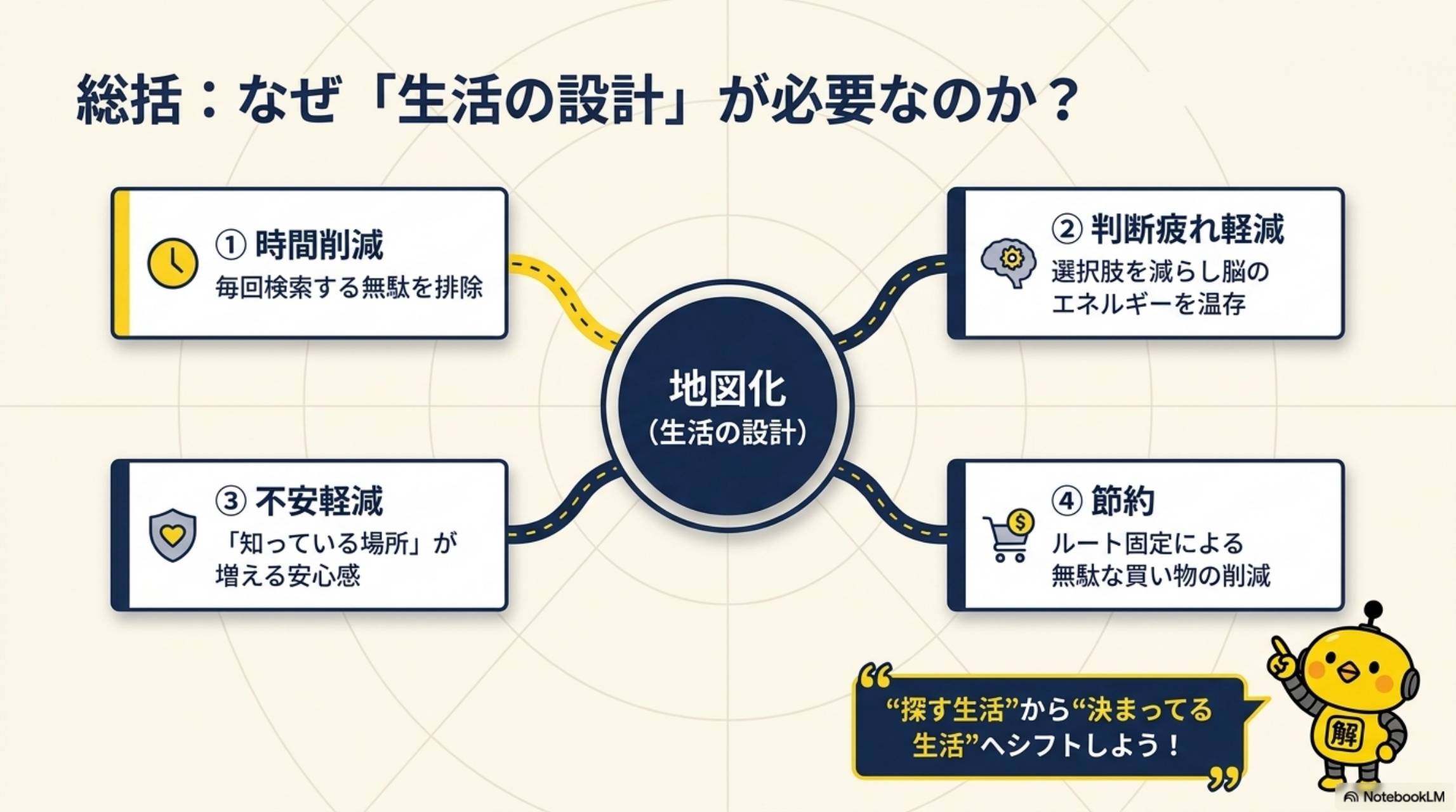 総括：なぜ「生活の設計」が必要なのか？