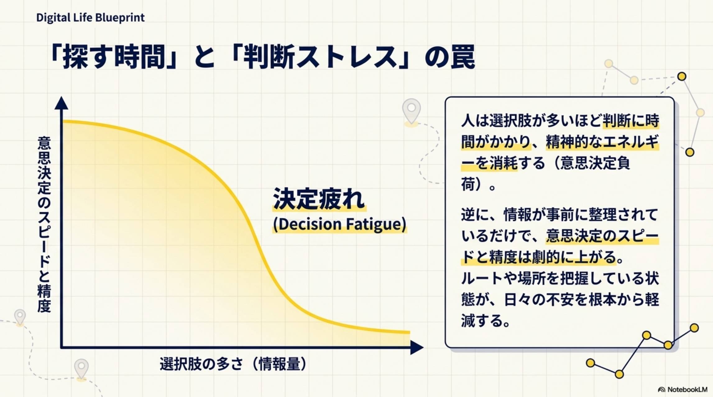 「探す時間」と「判断ストレス」の罠