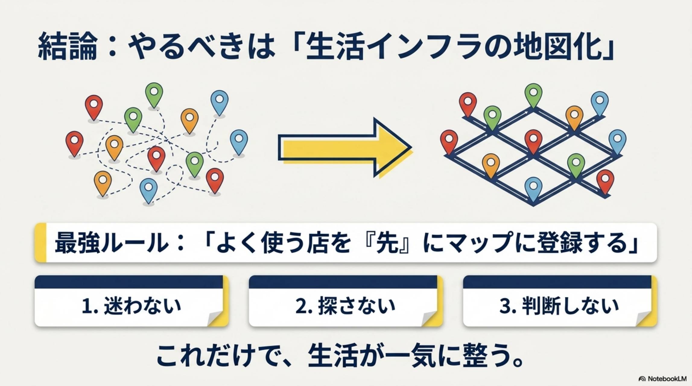 結論：やるべきは「生活インフラの地図化」