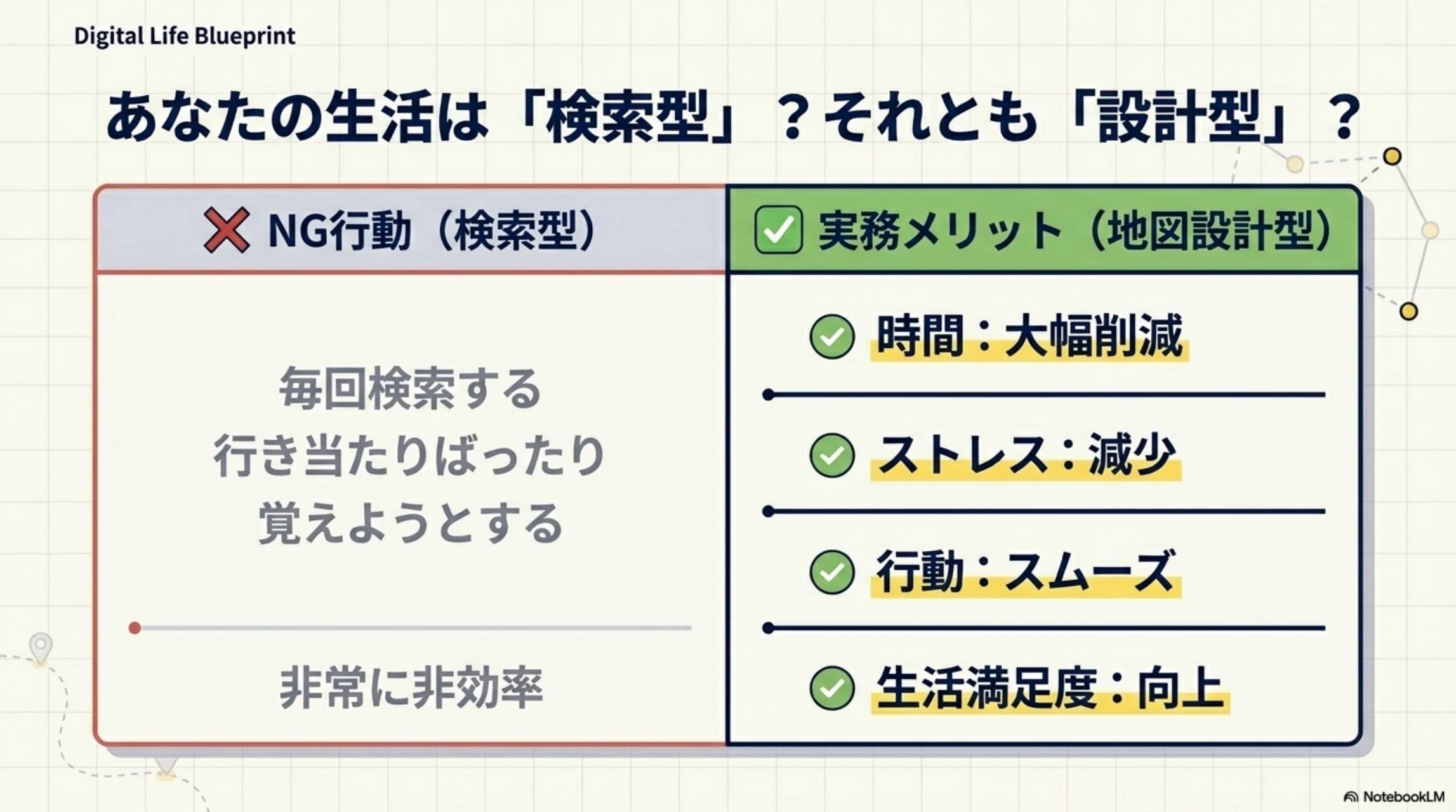 あなたの生活は「検索型」？それとも「設計型」？